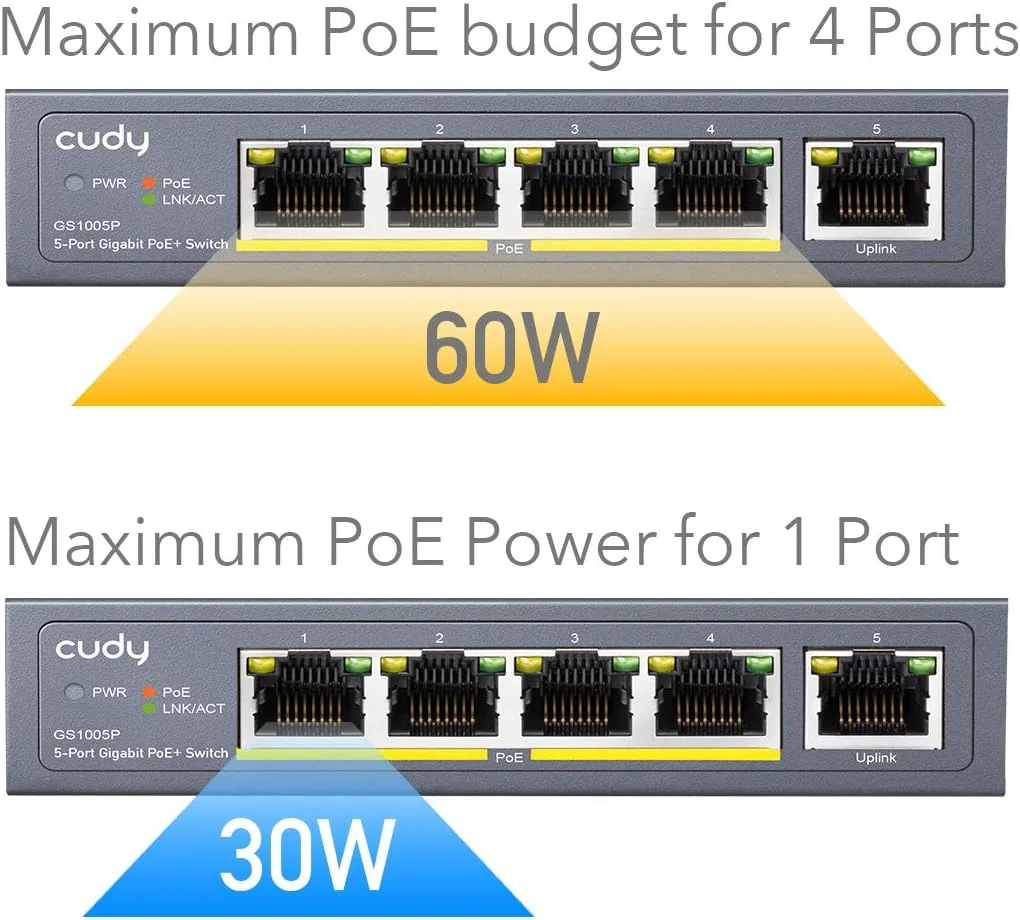 سوییچ اترنت گیگابیتی Cudy GS1005P با 5 پورت Poe+ 60W، دارای 4 پورت 10/100/1000Mbps Poe+، سوییچ غیر مدیریتی، بدون نیاز به منبع تغذیه اضافی، 802.3af/at