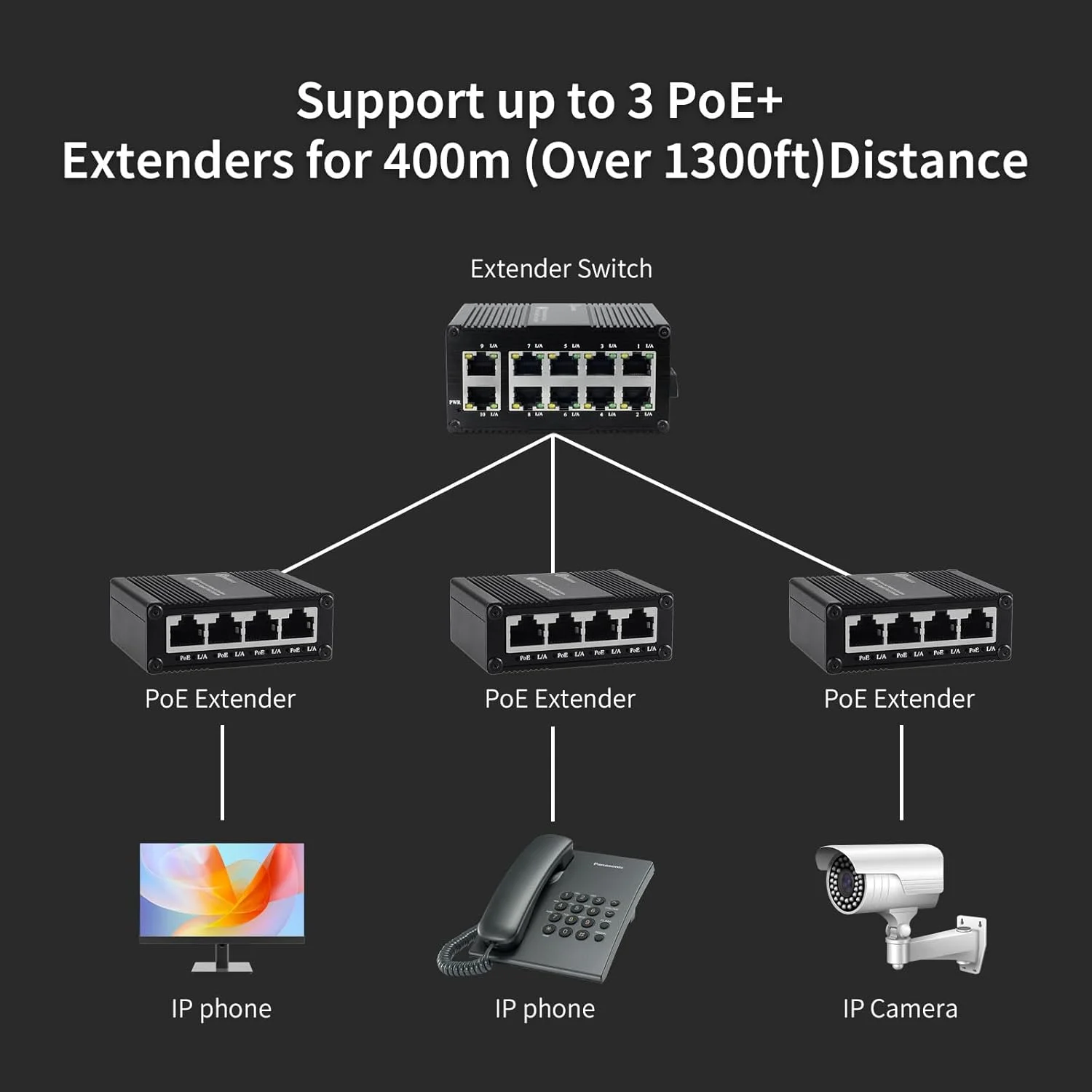 سوئیچ توسعه دهنده PoE گیگابیتی 5 پورت ENIANHUA Mini، سوئیچ بازی غیر مدیریتی، سوئیچ PoE غیر مدیریتی، هاب شبکه، پلاگ اند پلی، رومیزی، بدنه آلومینیومی مستحکم