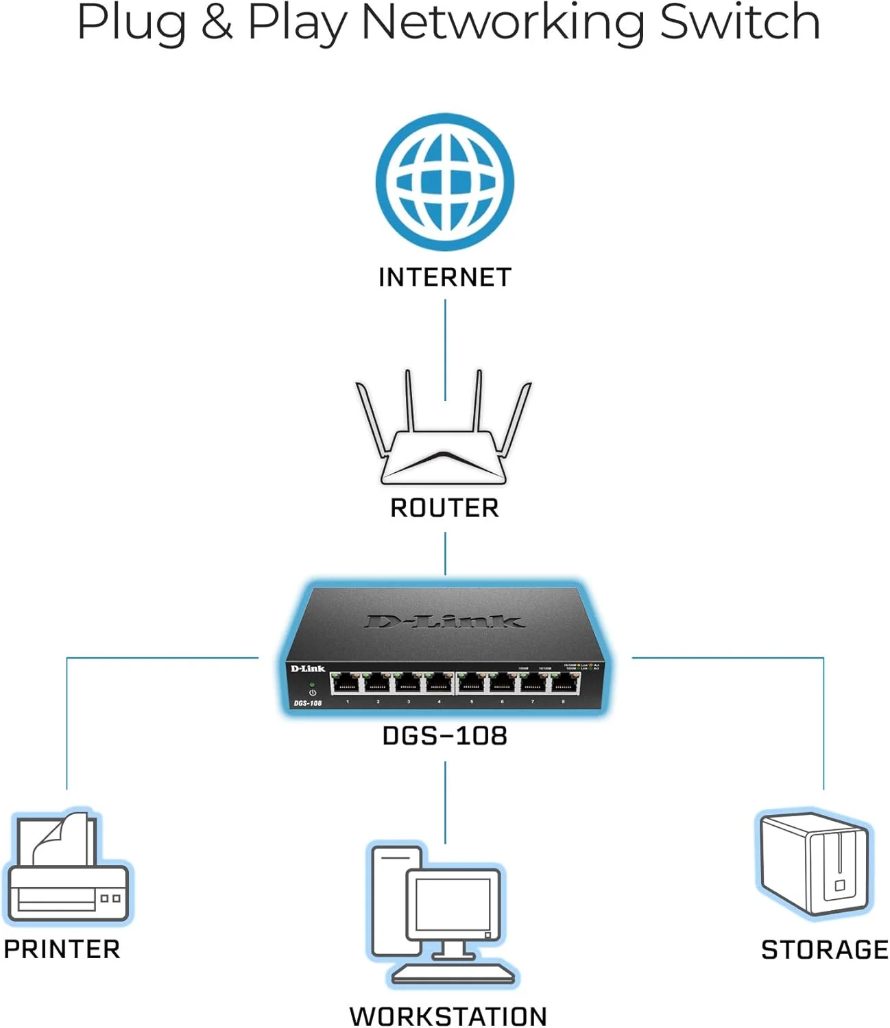 سوییچ اترنت 8 پورت گیگابیتی غیر مدیریتی فلزی بدون فن، مناسب برای استفاده رومیزی یا نصب روی دیوار (DGS-108)