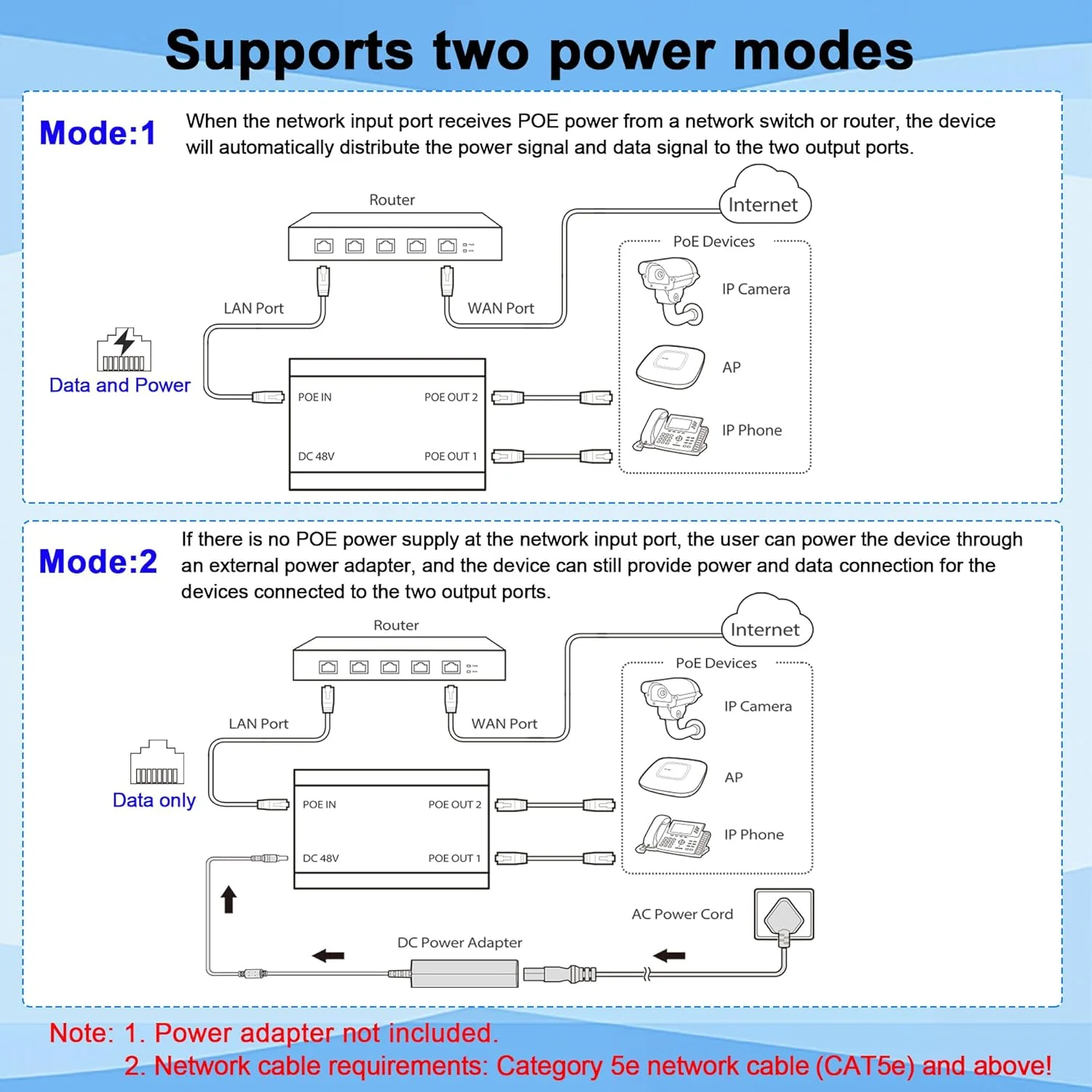 سوئیچ گیگابیتی PoE، سوئیچ 2 پورت گیگابیت اترنت، اسپلیتر اترنت، آداپتور Non-PoE به PoE، هاب شبکه 1 ورودی 2 خروجی، تامین PoE (15.4W) یا PoE+ (30W)، نصب آسان، فاصله تا 100 متر.