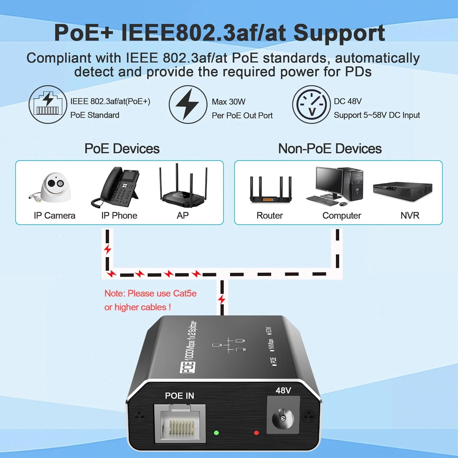 سوئیچ گیگابیتی PoE، سوئیچ 2 پورت گیگابیت اترنت، اسپلیتر اترنت، آداپتور Non-PoE به PoE، هاب شبکه 1 ورودی 2 خروجی، تامین PoE (15.4W) یا PoE+ (30W)، نصب آسان، فاصله تا 100 متر.