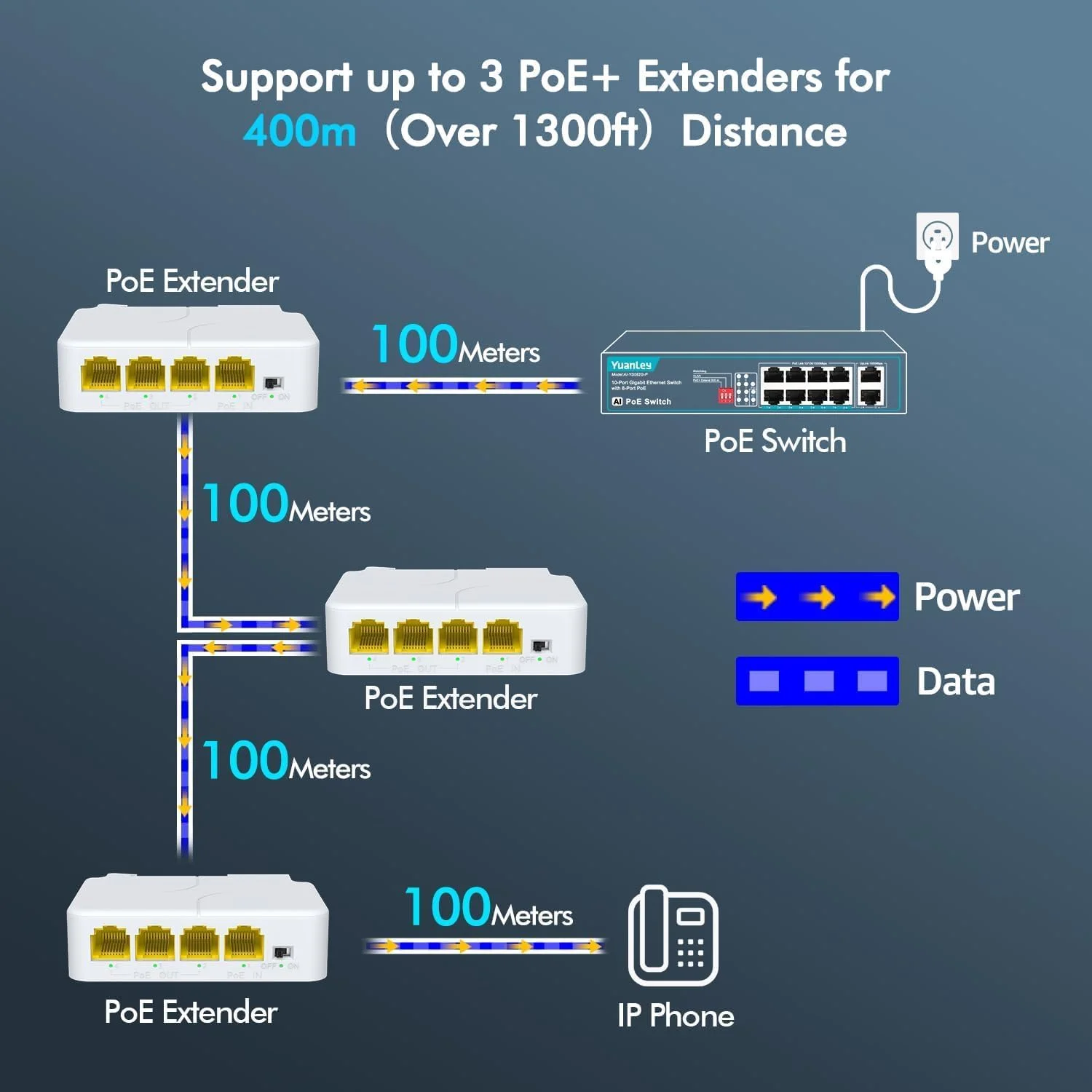 تقویت کننده PoE گیگابیتی 4 پورت، سوئیچ عبور PoE، 3 خروجی PoE، IEEE 802.3af/at مینی 4 کانال تکرار کننده PoE 1000 مگابیت بر ثانیه، VLAN، نصب روی دیوار و ریل Din، تقویت کننده/تقویت کننده POE عبوری، Plug and Play
