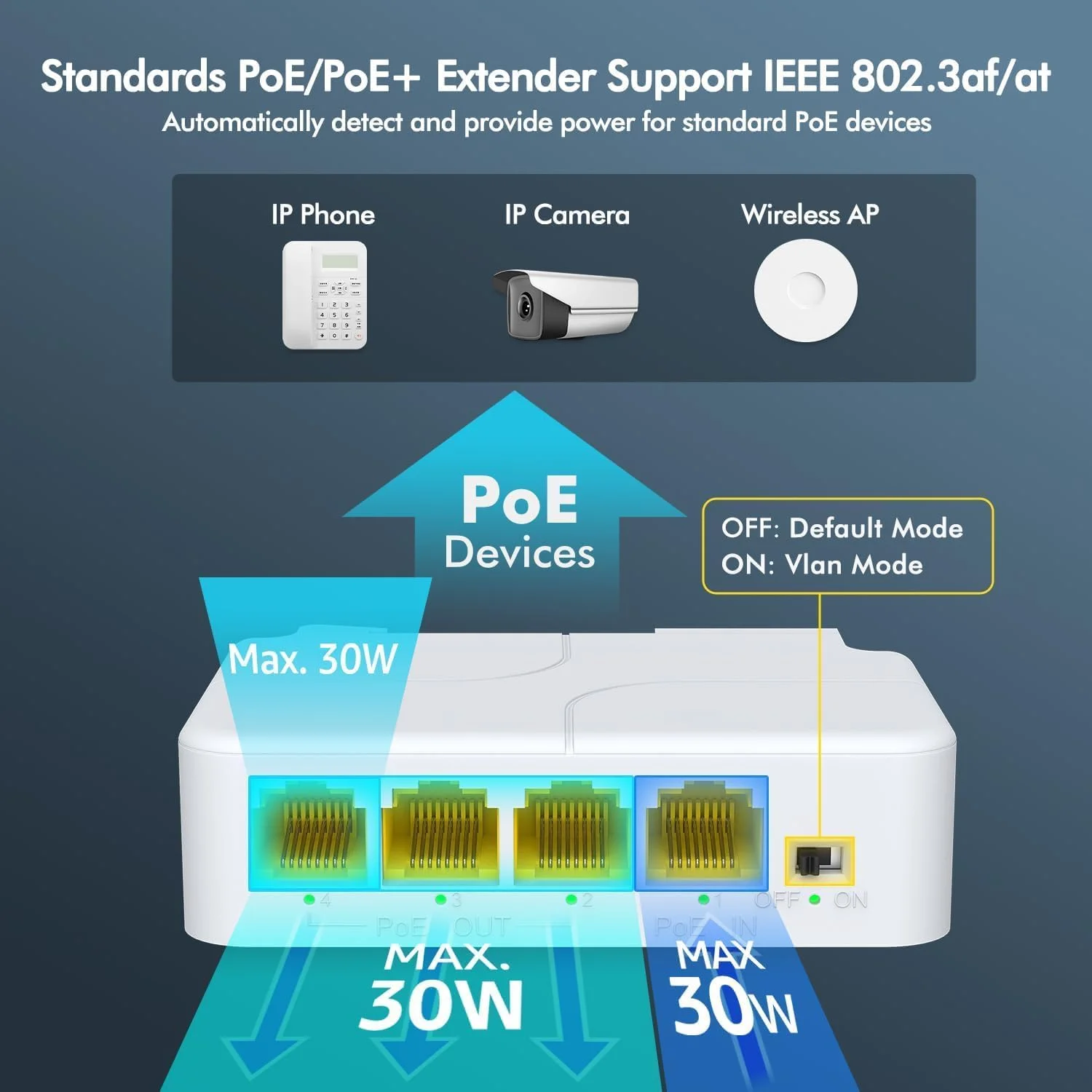 تقویت کننده PoE گیگابیتی 4 پورت، سوئیچ عبور PoE، 3 خروجی PoE، IEEE 802.3af/at مینی 4 کانال تکرار کننده PoE 1000 مگابیت بر ثانیه، VLAN، نصب روی دیوار و ریل Din، تقویت کننده/تقویت کننده POE عبوری، Plug and Play