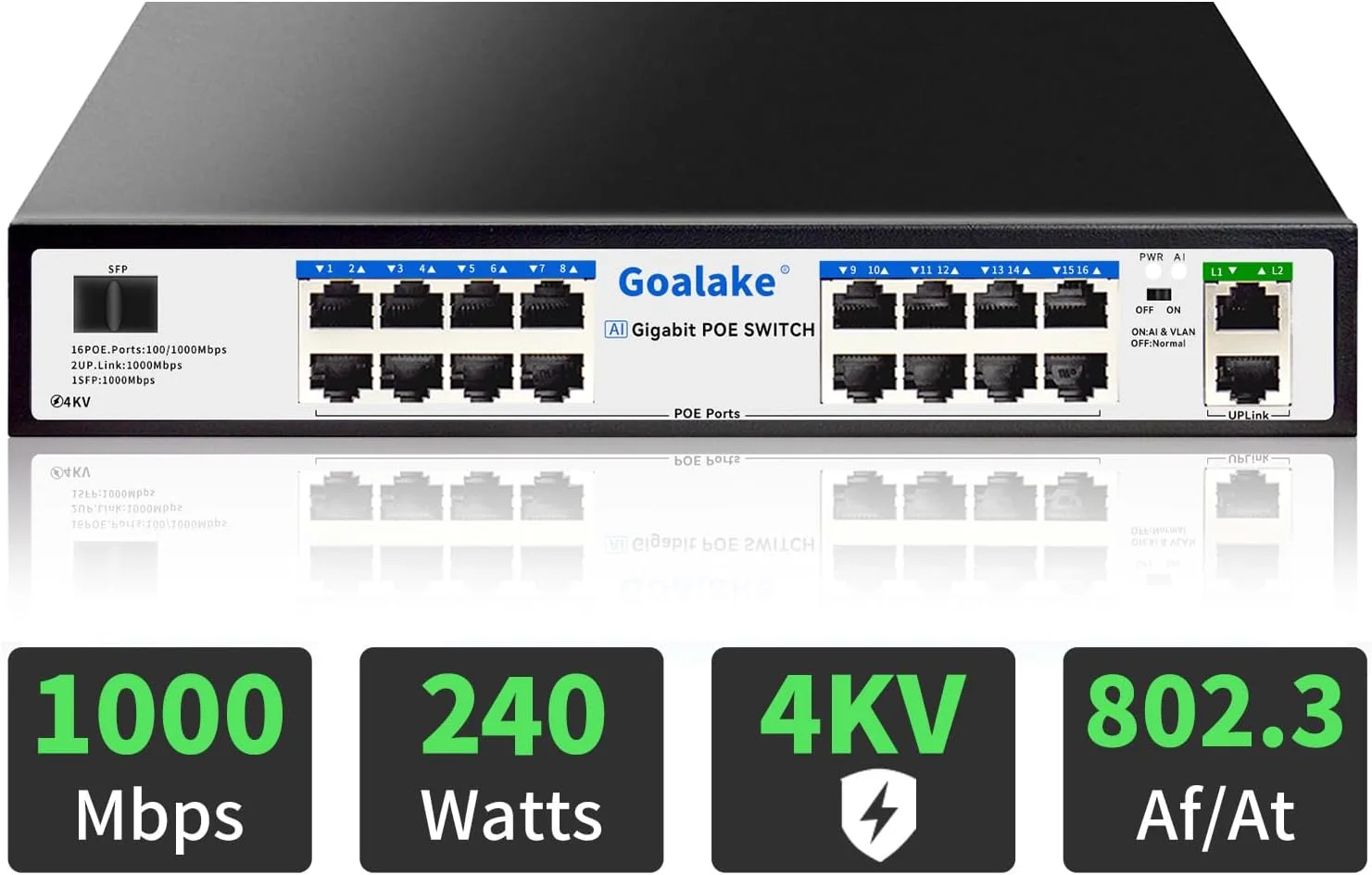 سوئیچ 16 پورت گیگابیتی اترنت PoE+ (غیر مدیریتی)