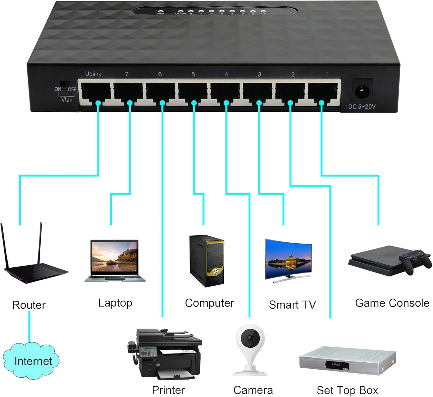 سوییچ 8 پورت گیگابیتی GINTOOYUN، هاب شبکه غیر مدیریتی 10/100/1000 مگابیت بر ثانیه، اسپلیتر اترنت، پلاگ اند پلی، بدون فن و بی صدا، برای دفتر کار و سرگرمی خانگی.
