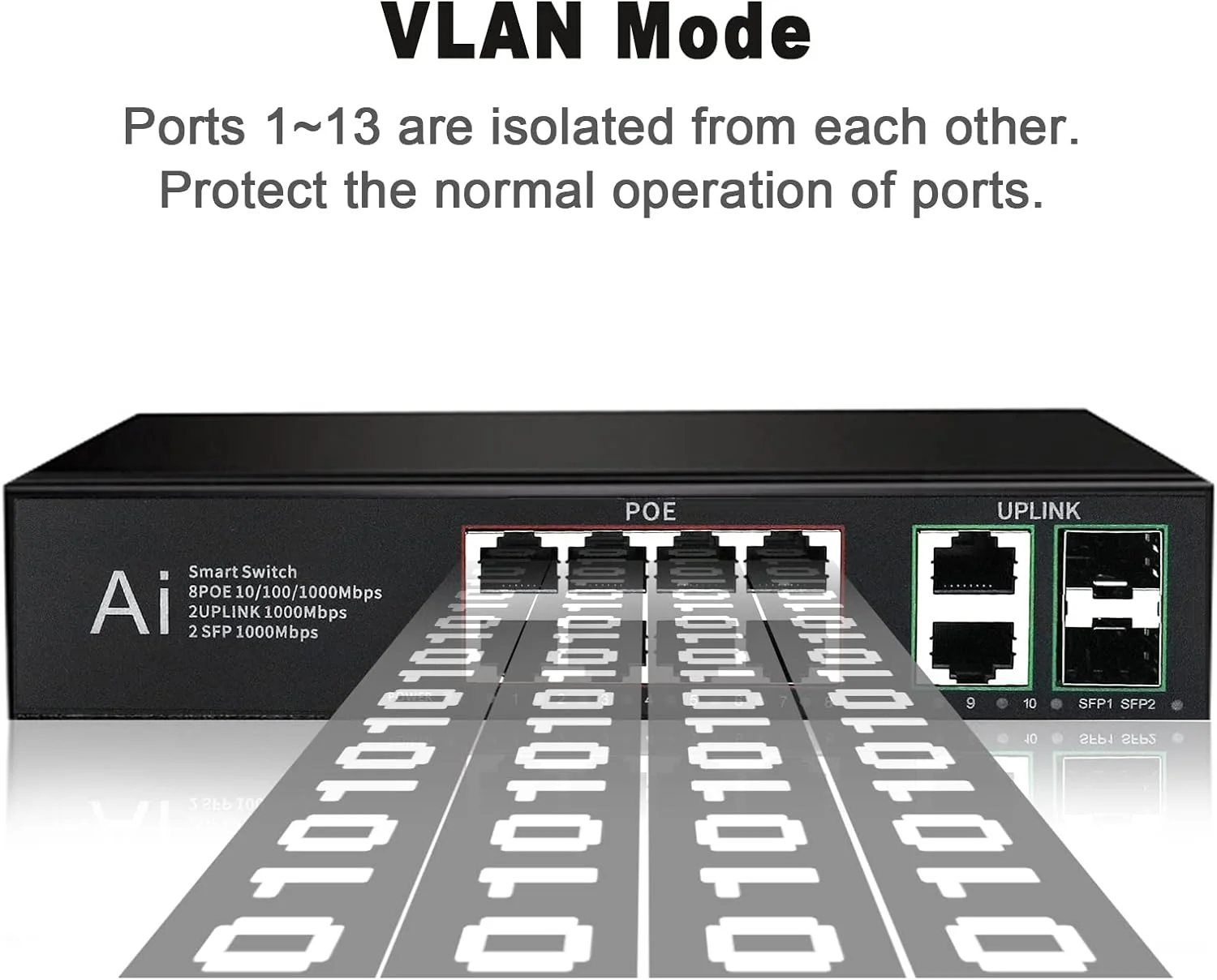 سوئیچ غیر مدیریتی هوشمند PoE هانو تک، 8 پورت گیگابیتی - 1000 مگابیت بر ثانیه، 8 پورت PoE+، 2 پورت RJ45 آپلینک 1000 مگابیت بر ثانیه + 2 پورت SFP 1.25G (بدون ماژول SFP)، سوئیچ شبکه 120 واتی مبتنی بر IC سوئیچ غیر مدیریتی هوشمند PoE هانو تک، 8 پورت گیگابیتی - 1000 مگابیت بر ثانیه، 8 پورت PoE+، 2 پورت RJ45 آپلینک 1000 مگابیت بر ثانیه + 2 پورت SFP 1.25G (بدون ماژول SFP)، سوئیچ شبکه 120 واتی مبتنی بر IC