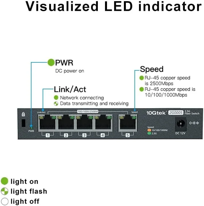 سوئیچ 2.5 گیگابیتی ایپولکس | سوئیچ شبکه غیر مدیریتی 5 پورت 100 مگابیت/1 گیگابیت/2.5 گیگابیت | 5 پورت 2.5GBASE-T | ظرفیت سوئیچینگ 25 گیگابیت بر ثانیه | پهنای باند چند گیگابیتی | مذاکره خودکار | نصب آسان | قابلیت نصب روی دیوار