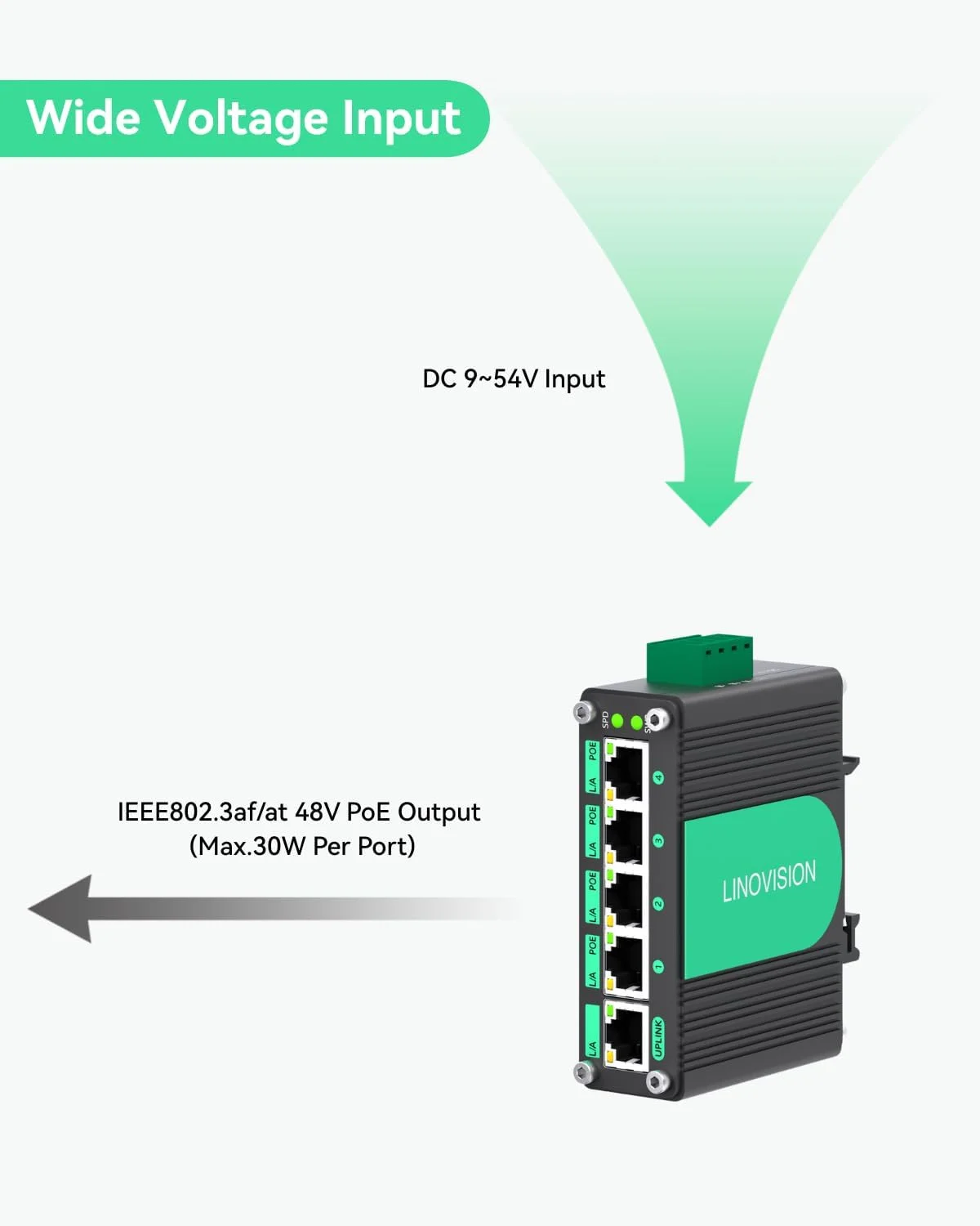 سوئیچ صنعتی 5 پورت گیگابیتی سولار POE لینوویژن با تقویت کننده ولتاژ 9V-54V به DC48V، دارای 4 پورت IEEE802.3af/at 30W POE، توان کل 120W، IP40، توان POE فشرده برای سیستم های برق خورشیدی/کامیون RV/VoIP سوئیچ صنعتی 5 پورت گیگابیتی سولار POE لینوویژن با تقویت کننده ولتاژ 9V-54V به DC48V، دارای 4 پورت IEEE802.3af/at 30W POE، توان کل 120W، IP40، توان POE فشرده برای سیستم های برق خورشیدی/کامیون RV/VoIP