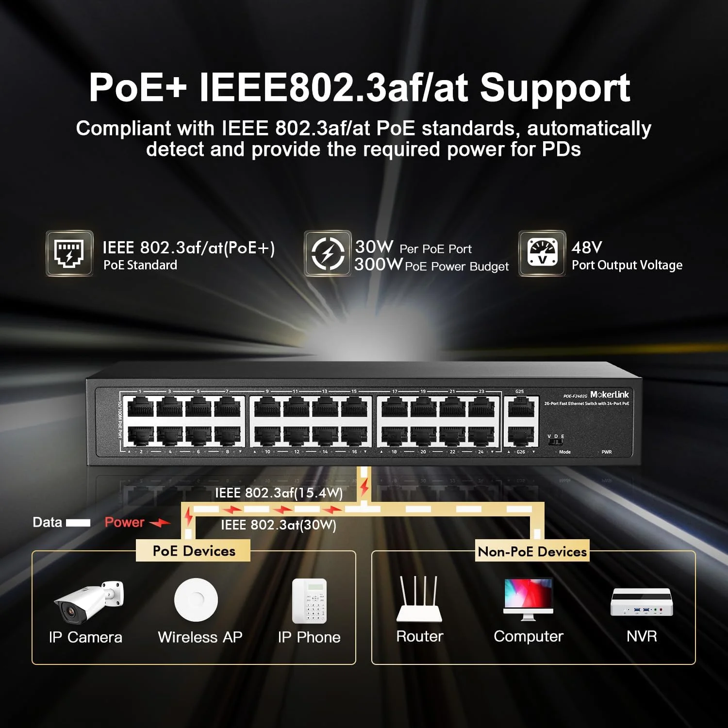 سوئیچ 24 پورت PoE موکرلینک، 2 آپلینک گیگابیتی، 300 وات IEEE802.3af/at، VLAN و Extend، سوئیچ اترنت فلزی رک مونت غیر مدیریتی Plug and Play