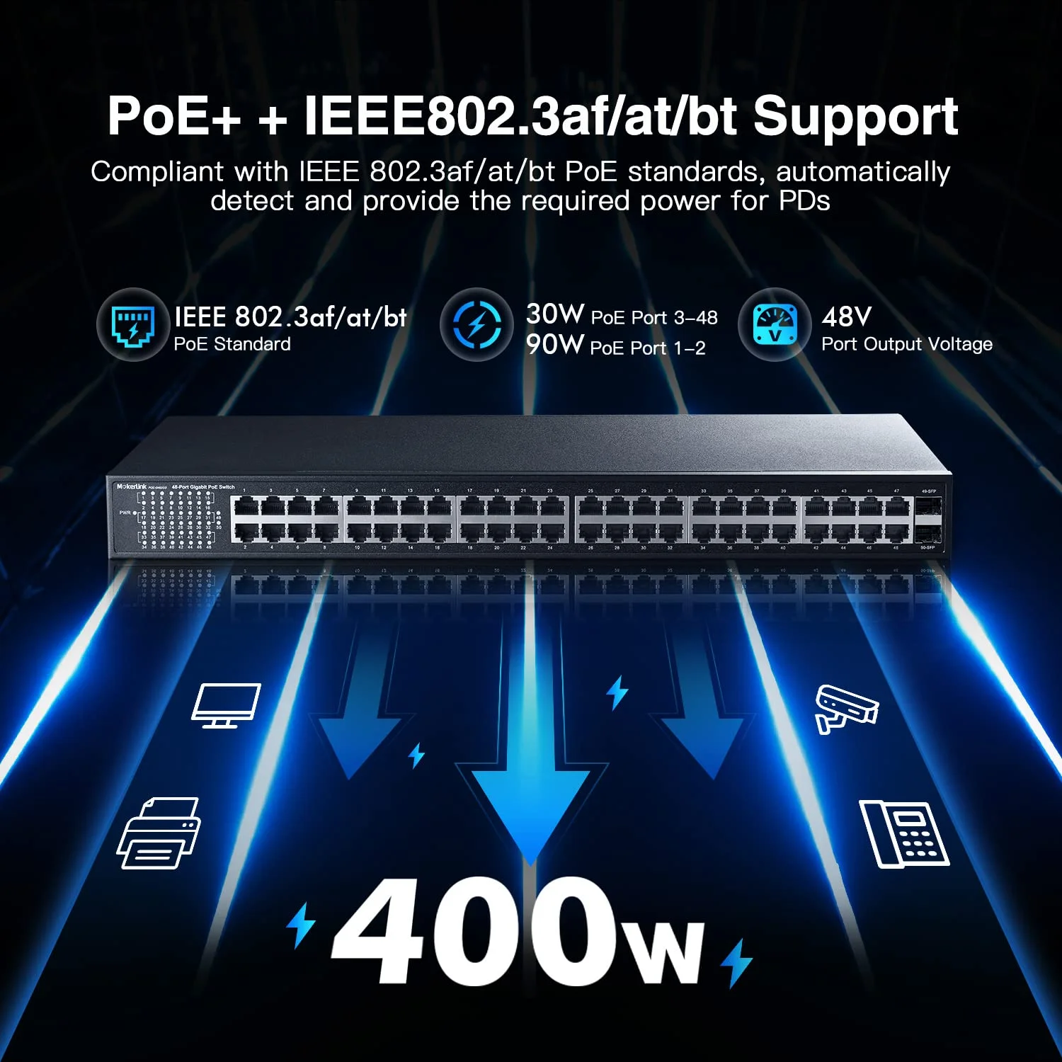 سوئیچ ۴۸ پورت PoE گیگابیتی MokerLink، IEEE802.3af/at 400W، سوئیچ اترنت فلزی رک مونت بدون نیاز به مدیریت و Plug and Play