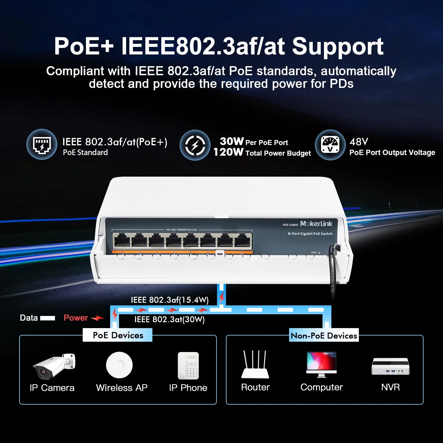 سوئیچ 8 پورت گیگابیتی PoE بیرونی MokerLink، 8 پورت PoE+ 1000Mbps، 802.3af/at 120W، ضد آب بدون فن، بدون نیاز به مدیریت، نصب آسان سوئیچ 8 پورت گیگابیتی PoE بیرونی MokerLink، 8 پورت PoE+ 1000Mbps، 802.3af/at 120W، ضد آب بدون فن، بدون نیاز به مدیریت، نصب آسان