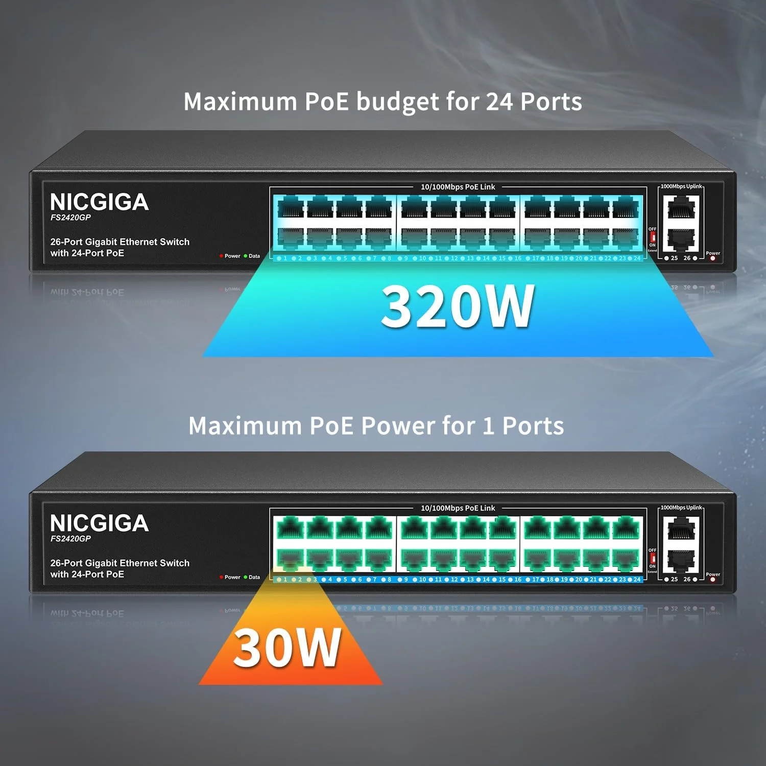 سوئیچ PoE غیر مدیریتی 24 پورت NICGIGA، 24 پورت PoE+@300W، 2 پورت آپلینک گیگابیتی، سوئیچ پاور شبکه 26 پورت از طریق اترنت، حالت VLAN، توسعه 250 متری، نصب رک 19 اینچی، پلاگ اند پلی.