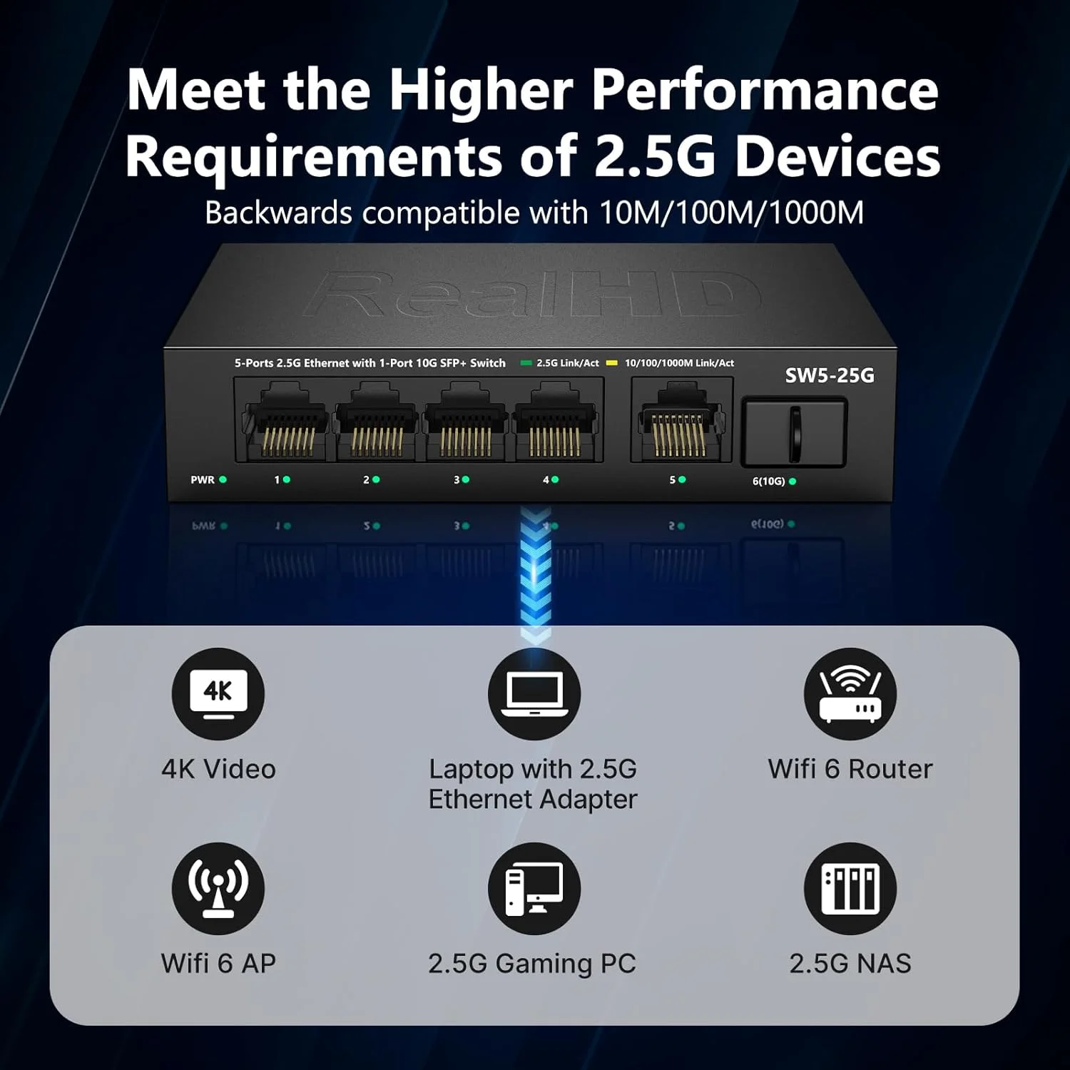 سوئیچ اترنت 5 پورت 2.5G واقعی HD، سوئیچ شبکه غیر مدیریتی با 5 پورت 2.5 گیگابیتی | 1 پورت 10G SFP+ | کار با دستگاه های 10-100-1000 مگابیت بر ثانیه | پهنای باند 60G | پلاگ اند پلی | سوئیچ اینترنت فلزی بی صدا و بدون فن