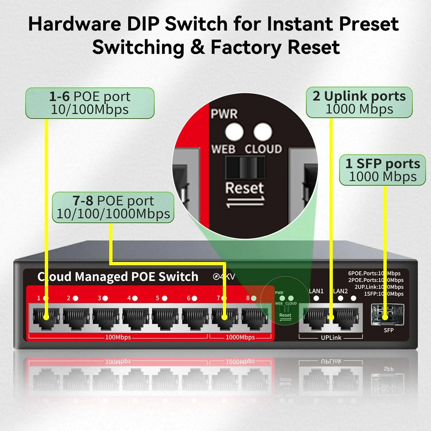 سوئیچ اترنت غیر مدیریتی PoE استیممو 11 پورت، 8 پورت PoE+ @ 100W، 2 آپلینک گیگابیتی، 1 پورت SFP *1.25G، حالت توسعه 250 متری، فلزی مقاوم بدون فن، نصب آسان، رومیزی یا دیواری