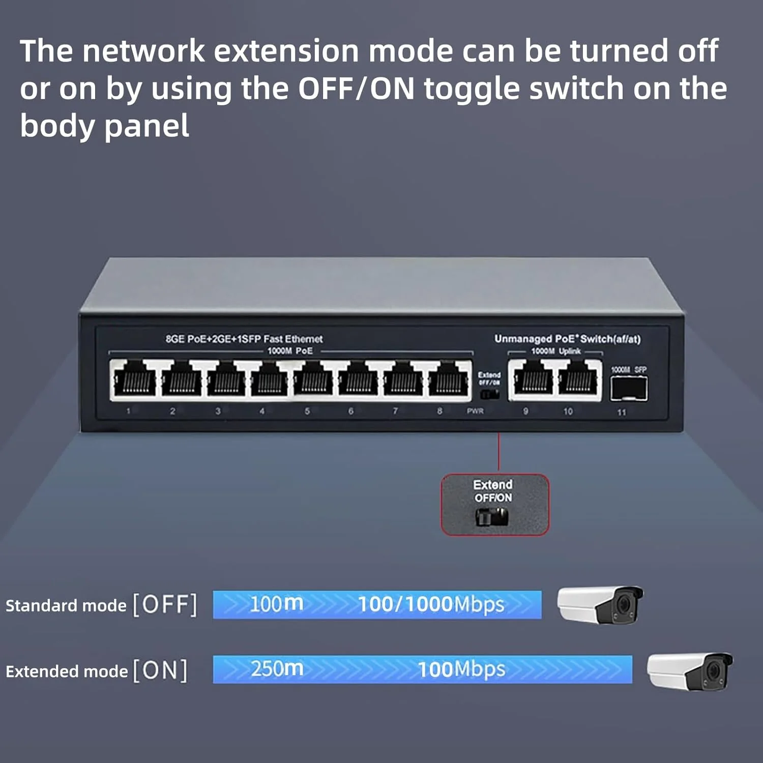 سوئیچ غیر مدیریتی PoE، سوئیچ 8 پورت گیگابیتی PoE با 2 آپ‌لینک گیگابیتی، توان داخلی 120 وات