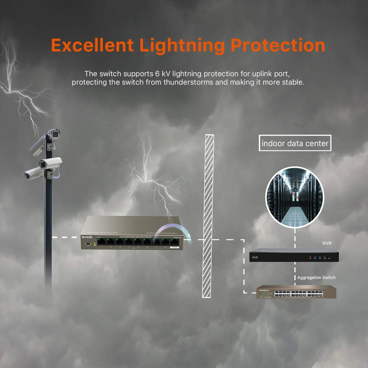 سوئیچ اترنت گیگابیتی 9 پورت Tenda PoE - با 8 پورت PoE @102W (TEG1109P) | اتصال و پخش | اندازه اداری | بدنه فلزی | محافظت در برابر صاعقه | هوشمند آسان | حفاظت مادام العمر محدود