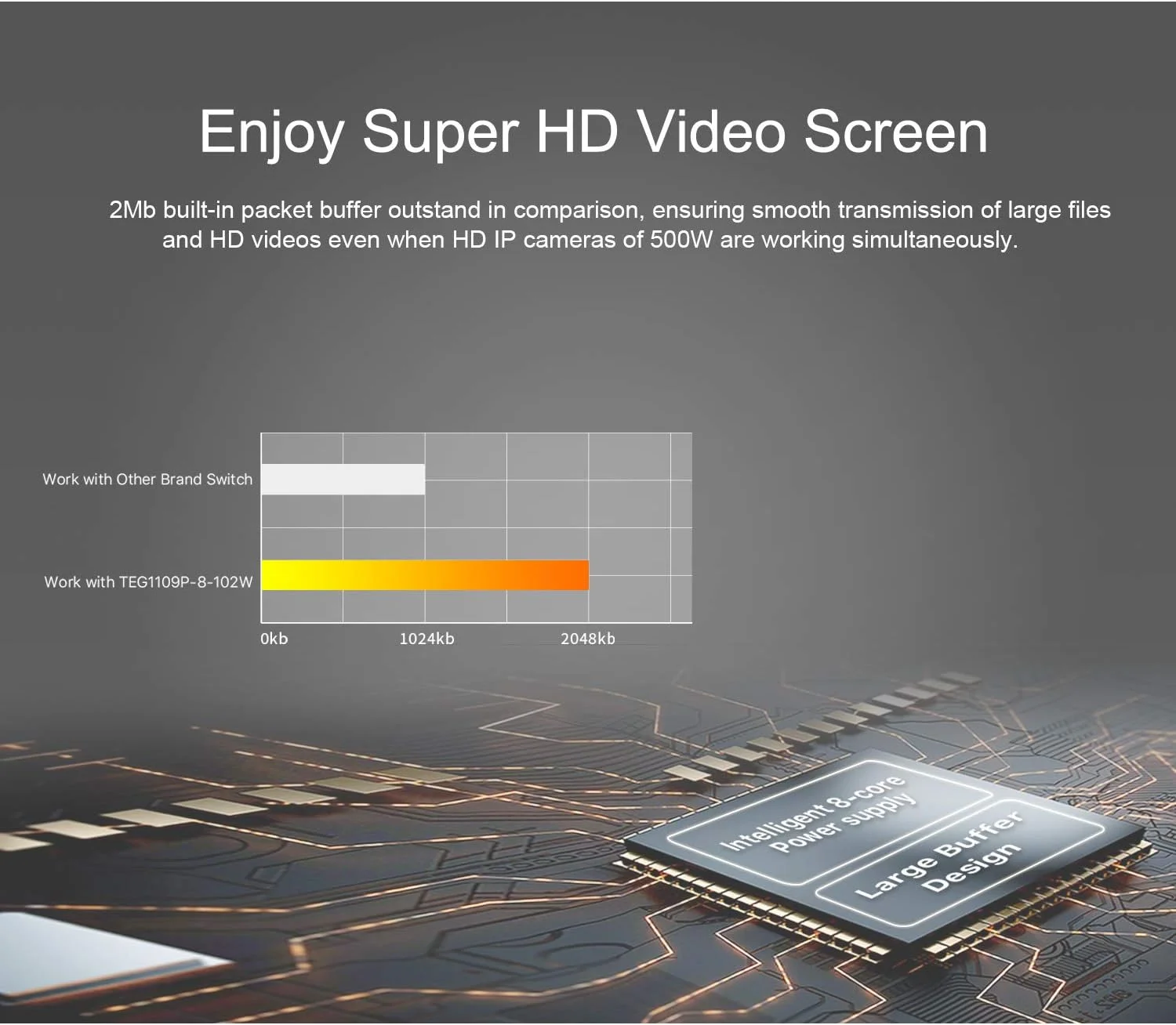 سوئیچ اترنت گیگابیتی 9 پورت Tenda PoE - با 8 پورت PoE @102W (TEG1109P) | اتصال و پخش | اندازه اداری | بدنه فلزی | محافظت در برابر صاعقه | هوشمند آسان | حفاظت مادام العمر محدود