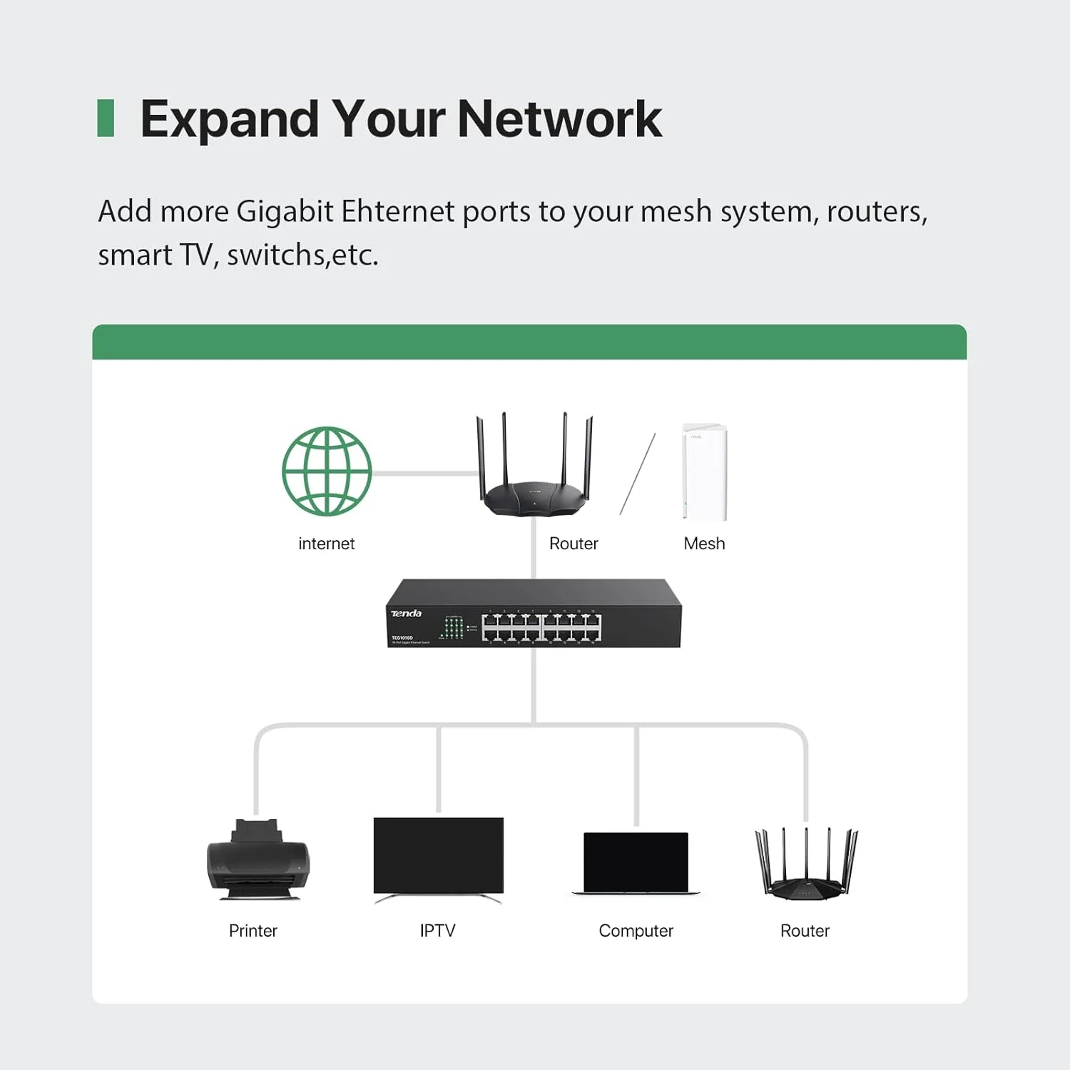 تندا TEG1016D، سوئیچ غیر مدیریتی 16 پورت گیگابیتی، سوئیچ اترنت رکمونت، پلاگ اند پلی، سوئیچ شبکه فلزی و بدون فن، حفاظت مادام العمر محدود