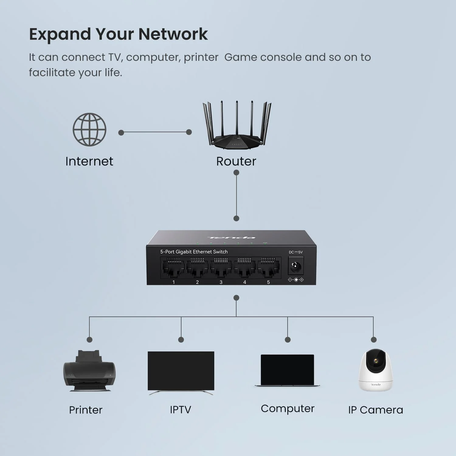 تندا TEG1005D، سوئیچ 5 پورت گیگابیتی، سوئیچ اترنت غیر مدیریتی، اسپلیتر شبکه با بهینه سازی ترافیک، Plug & Play، سوئیچ شبکه فلزی بدون فن، بهینه سازی ترافیک (خاکستری)
