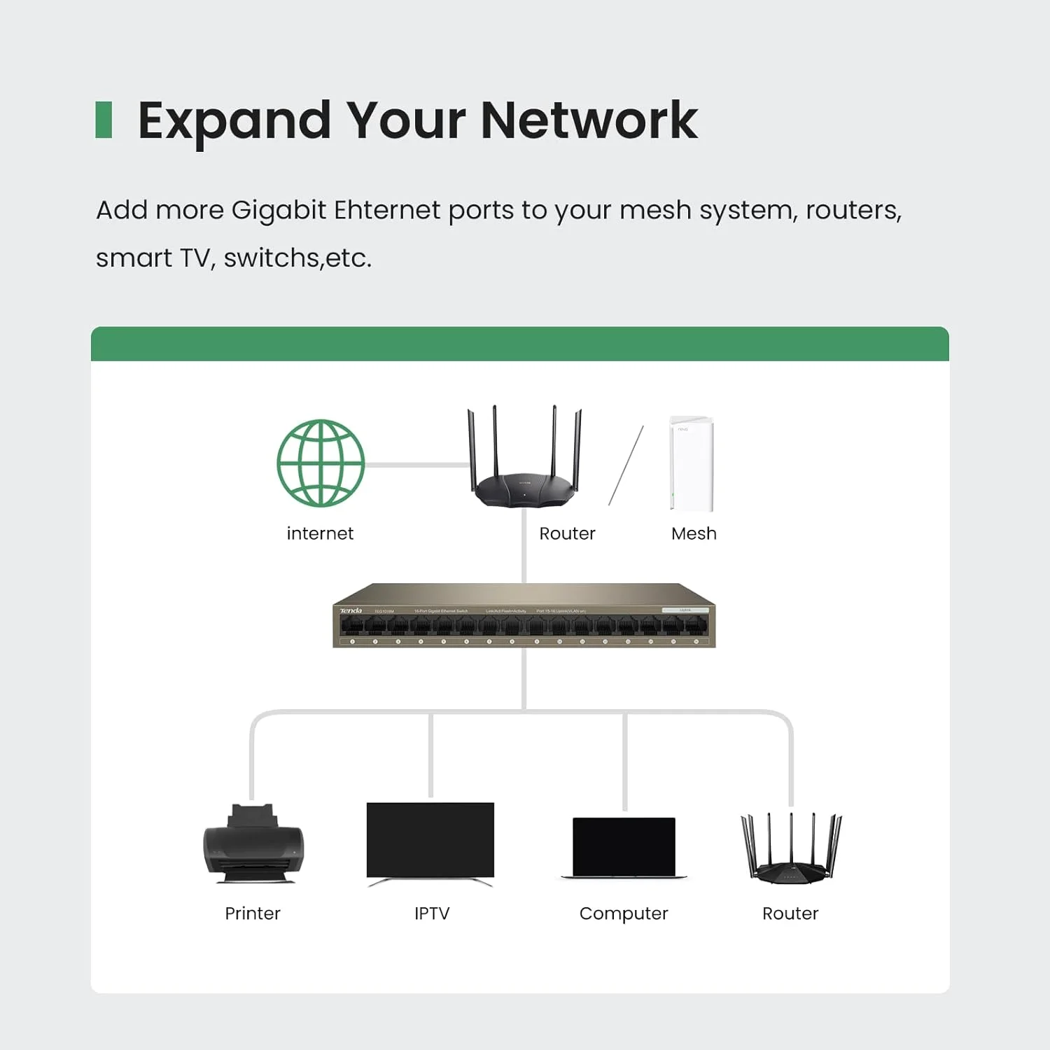 تندا TEG1016M | سوئیچ شبکه اترنت غیر مدیریتی 16 پورت گیگابیتی | تقسیم کننده اترنت | پلاگ اند پلی | طراحی فلزی بدون فن | رومیزی/قابل نصب روی دیوار | بهینه سازی ترافیک | حفاظت مادام العمر محدود