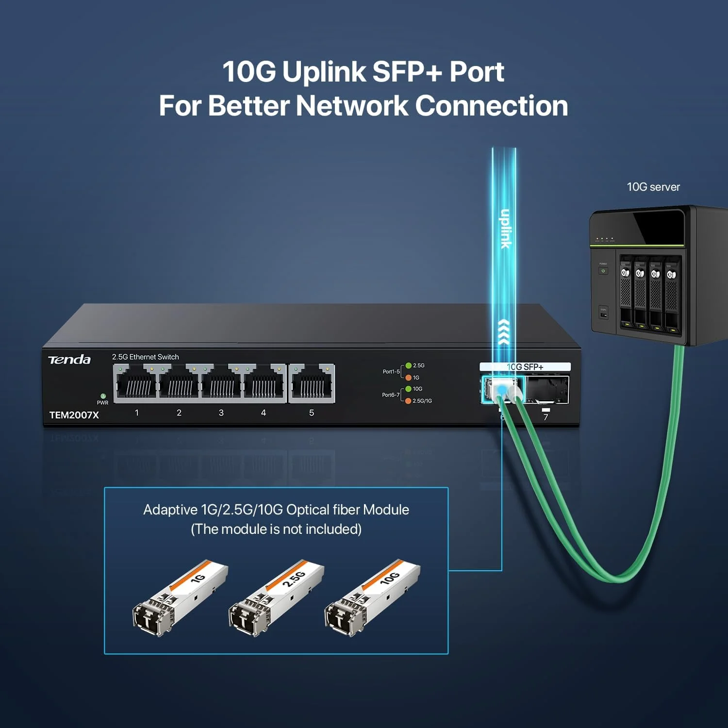 سوئیچ اترنت 5 پورت 2.5G تندا مدل TEM2007X، سوئیچ غیر مدیریتی 2.5 گیگابیتی با 5 پورت 2.5G و 2 اسلات SFP+ 10Gb، ظرفیت سوئیچینگ 50Gbps، Plug & Play، طراحی فلزی بدون فن، قابل نصب روی دیوار/میز