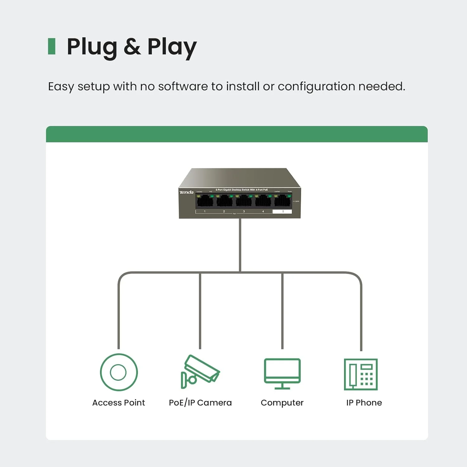 سوئیچ PoE گیگابیتی 5 پورت Tenda TEG1105P سازگار با دستگاه های IEEE 802.3af/at، سوئیچ PoE غیر مدیریتی با 4 پورت PoE+@63W، Plug & Play، طراحی فلزی و بدون فن، حفاظت مادام العمر محدود