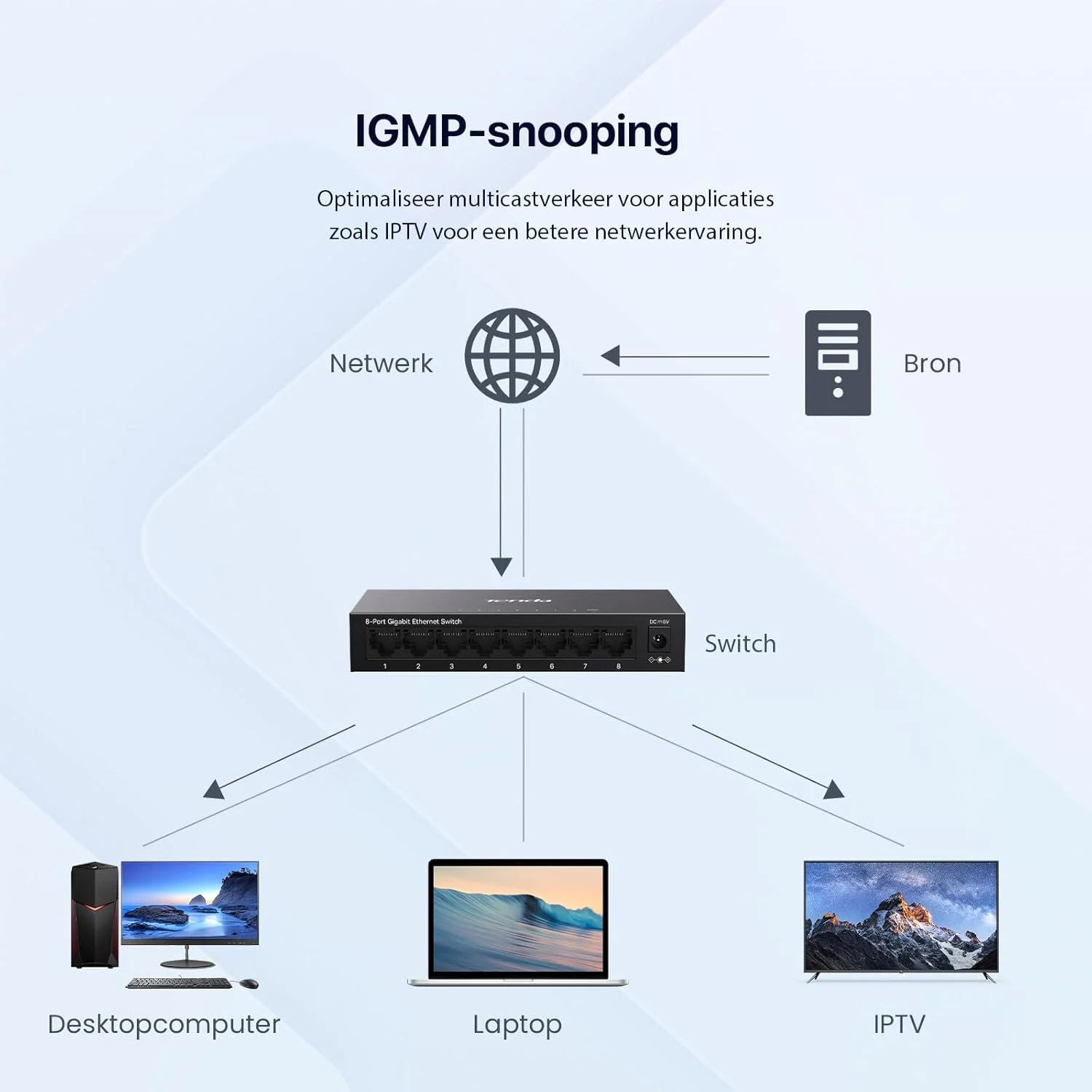 سوئیچ شبکه 8 پورت گیگابیتی Tenda، سوئیچ اترنت غیر مدیریتی، هاب/اسپلیتر اترنت، سوئیچ اینترنت، بدون فن، نصب رومیزی و دیواری، پلاگ اند پلی، بدنه فلزی (TEG1008M)