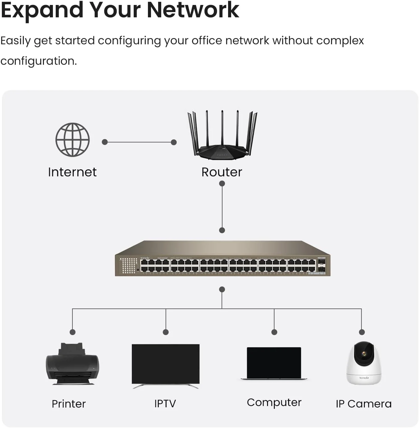 سوئیچ اترنت گیگابیتی غیر مدیریتی 50 پورت Tenda (TEG1050F) | 48 پورت GE، 2 پورت GE SFP | نصب آسان | طراحی فلزی بدون فن، قابل نصب روی دیوار/میز