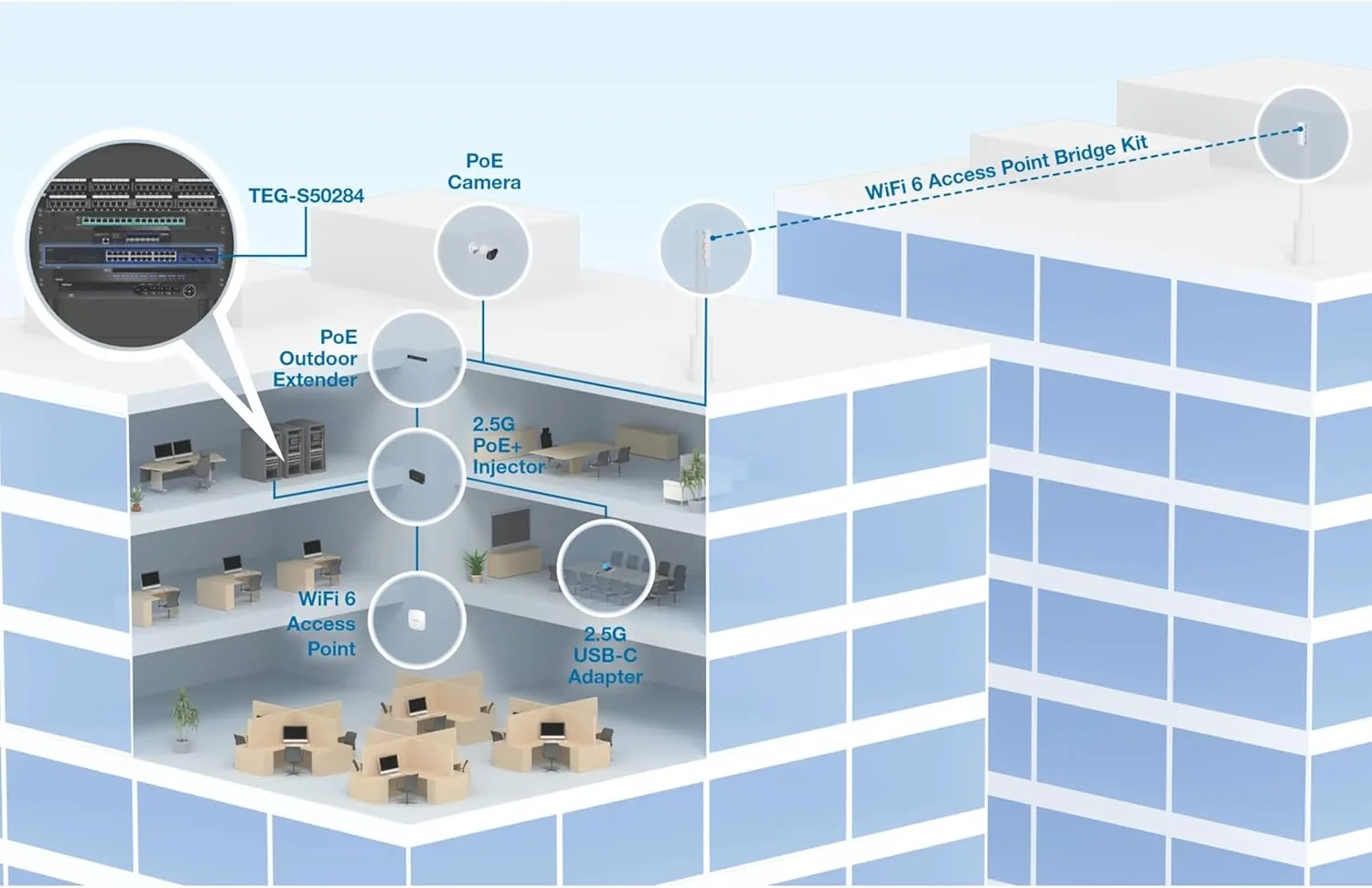 سوئیچ 28 پورت Multi-Gig ترندنت مدل TEG-S50284، دارای 24 پورت RJ45 2.5 گیگابیتی، 4 پورت SFP+ 10 گیگابیتی، سازگار با NDAA TAA، محافظت مادام العمر، ظرفیت سوئیچ 200 گیگابیت بر ثانیه، آماده نصب در رک، مشکی