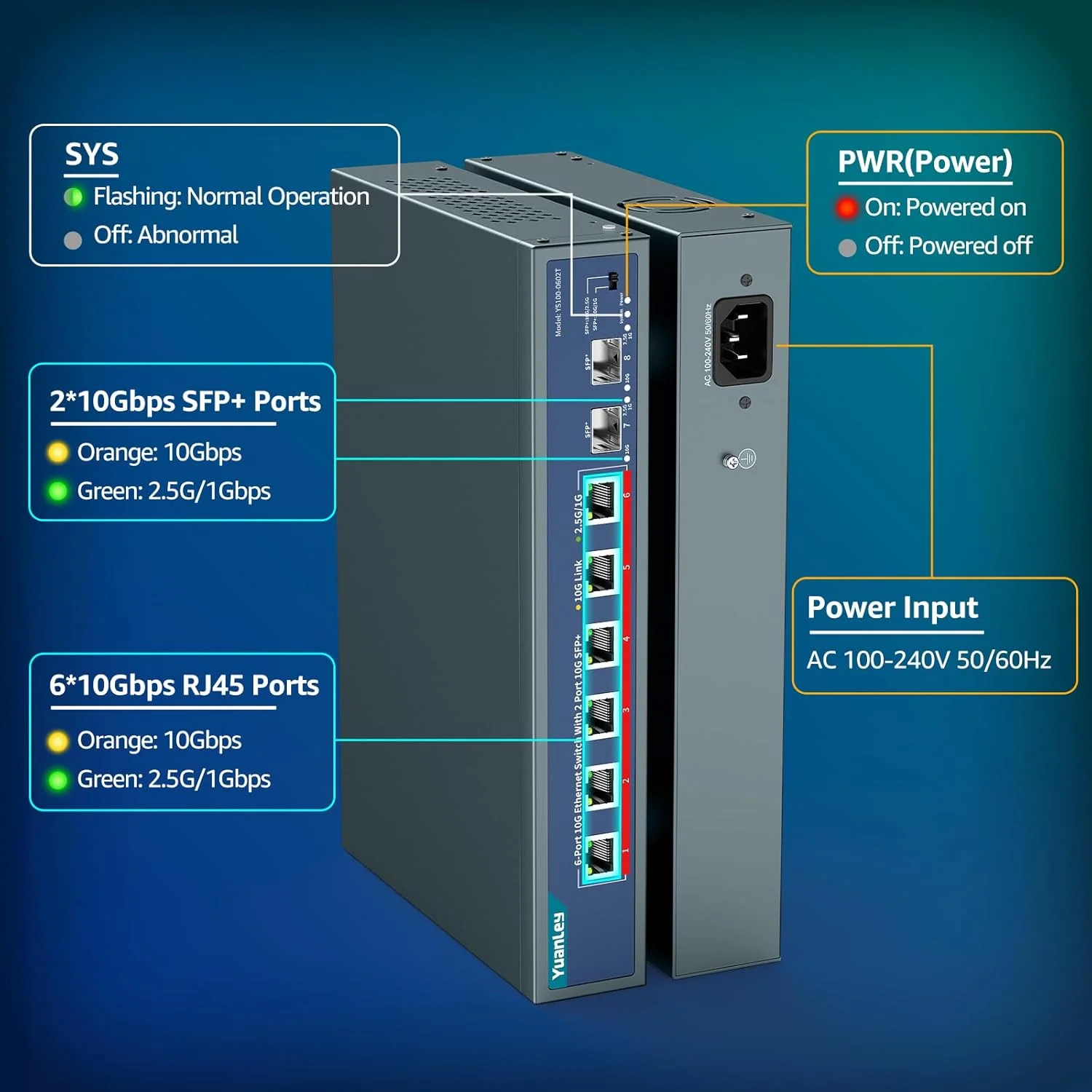 سوئیچ اترنت 8 پورت 10G YuanLey، دارای 6 پورت RJ45 10 گیگابیت بر ثانیه، 2 پورت SFP+ 10Gbe، پشتیبانی از مذاکره خودکار سرعت 10G/5G/2.5G/1G/100Mbps، ظرفیت سوئیچینگ 160 گیگابیت بر ثانیه، سوئیچ غیر مدیریتی قابل نصب در رک