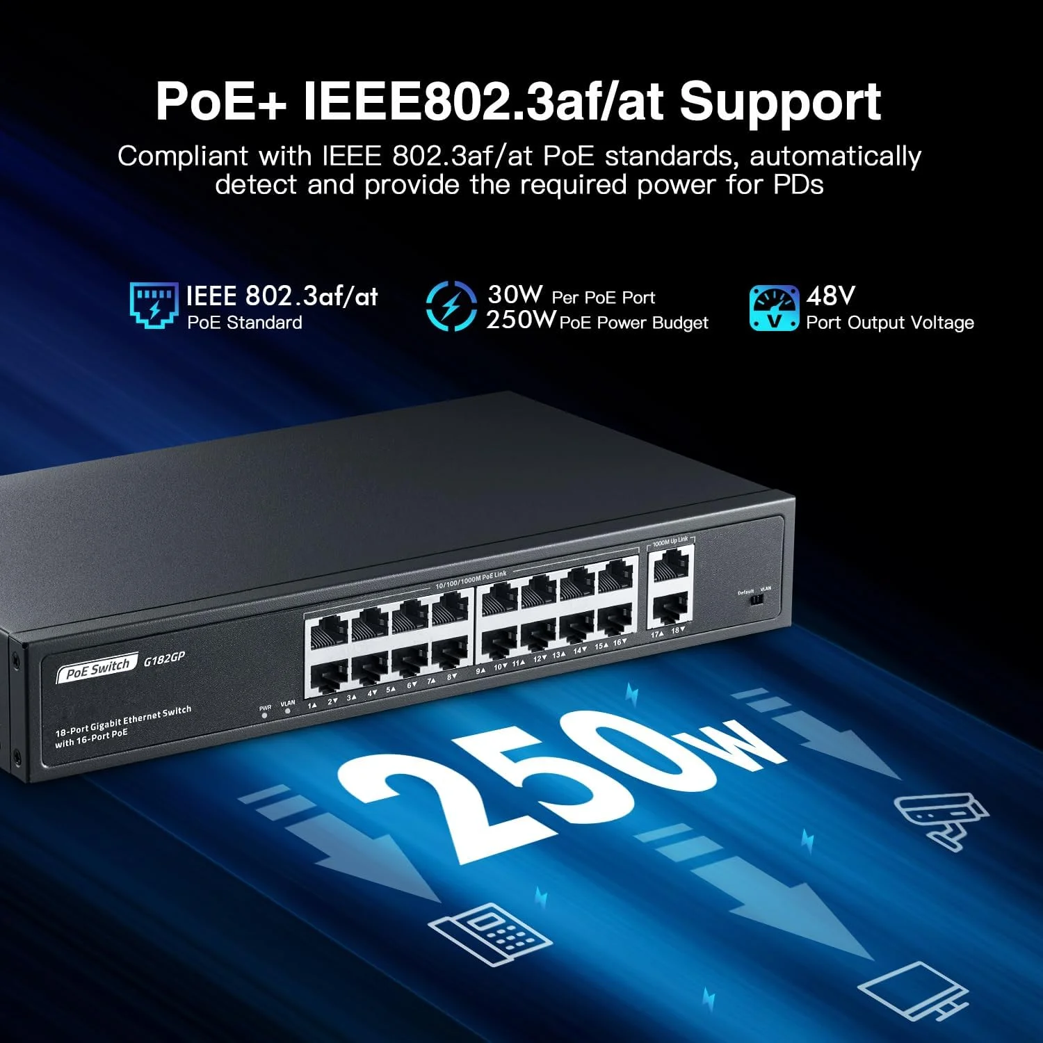 سوئیچ 18 پورت گیگابیتی PoE یولینکا، 16 پورت گیگابیتی PoE+، 2 پورت آپلینک GE، IEEE802.3af/at MAX 250W، سوئیچ اترنت رومیزی Plug&Play بدون مدیریت، قابل نصب در رک