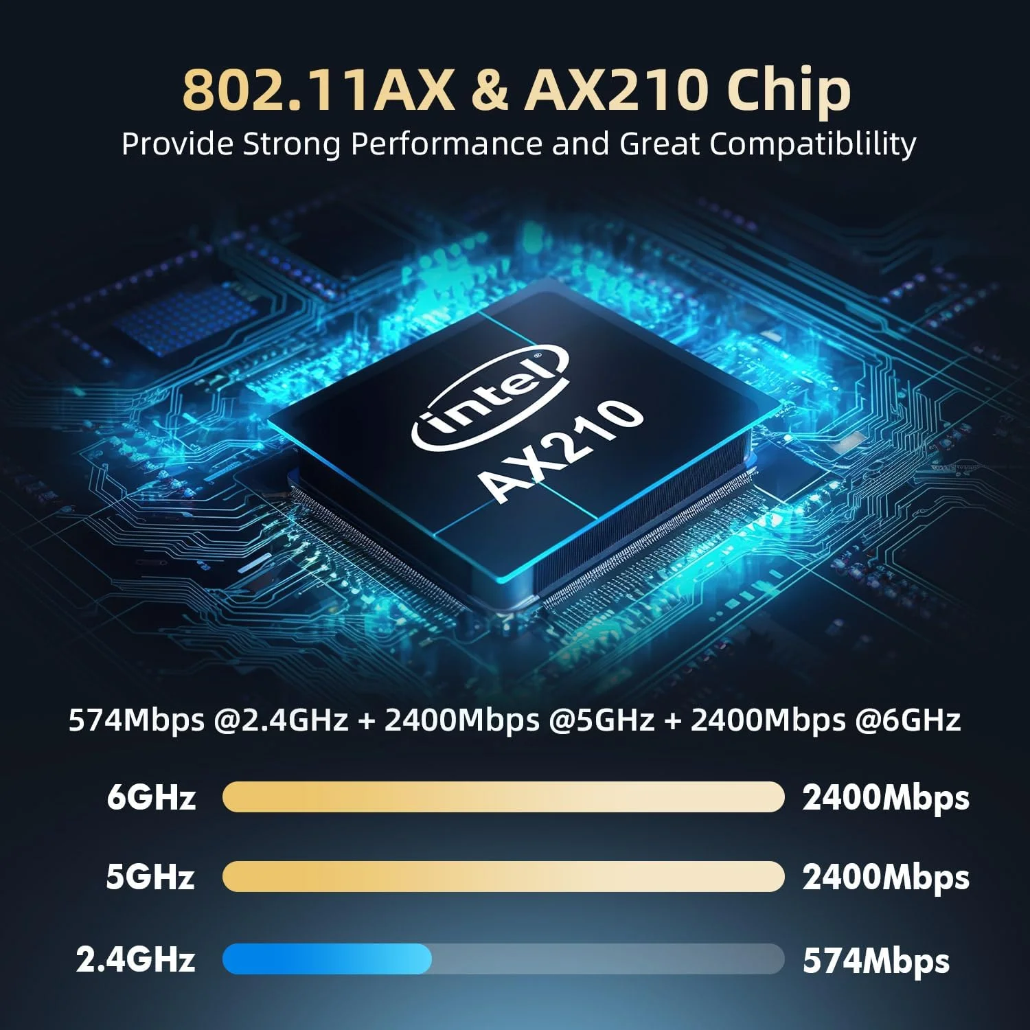 کارت وای فای 6E AX5400 آداپتور شبکه وای فای PCIe، تراشه Intel AX210 بلوتوث 5.3، سه بانده 2.4GHz/5GHz/6GHz OFDMA و MU-MIMO، برای ویندوز 10/11