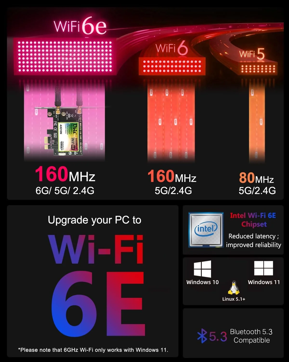کارت شبکه وای فای Ubit با سرعت 5374 مگابیت بر ثانیه، کارت شبکه PCIe، آداپتور WLAN اینتل 802.11 6e/AX/AC PCI E با بلوتوث، تاخیر فوق العاده کم، پشتیبانی از Win 10/11