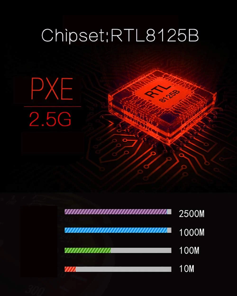 کارت شبکه 2.5 گیگابیتی ULANSeN PCIe مدل RTL8125B با سرعت 2500/1000/100 مگابیت بر ثانیه، کارت اترنت گیگابیتی PCI Express RJ45 LAN Controller با پشتیبانی از PXE برای ویندوز/لینوکس/مک با پروفایل کوتاه