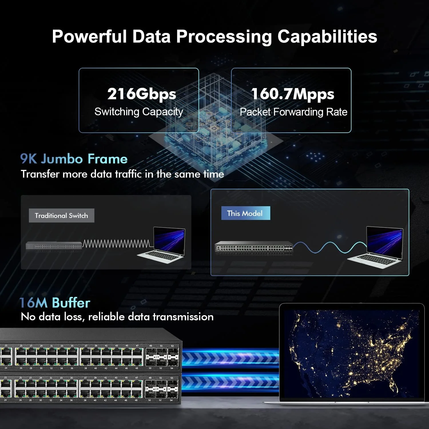 سوئیچ مدیریتی گیگابیتی 48 پورت MokerLink، 48 پورت GE، 6 پورت 10G SFP+، 1 پورت کنسول، 1 پورت USB، مدیریت هوشمند وب لایه 3، قابل نصب در رک، DHCP QoS Vlan IGMP و مسیریابی استاتیک