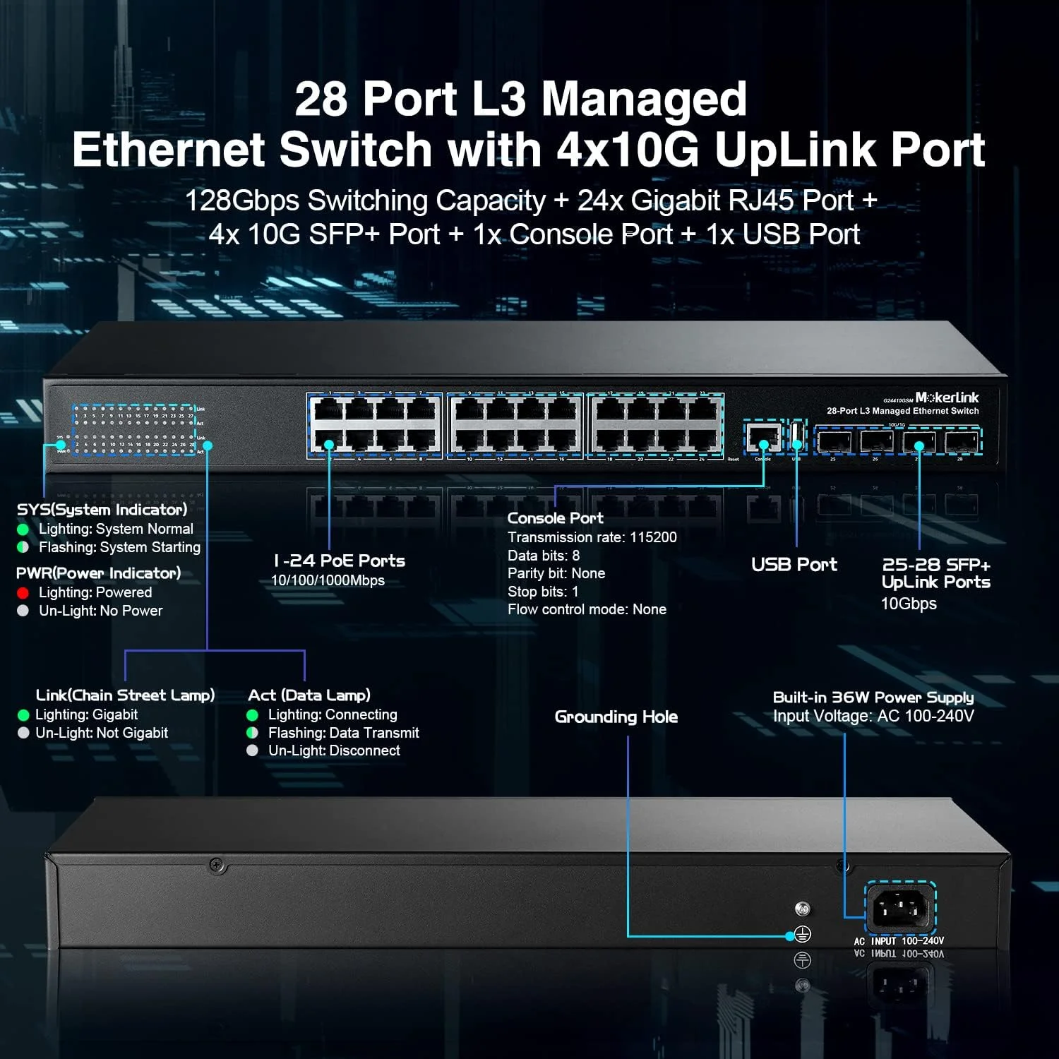 سوئیچ مدیریتی 28 پورت گیگابیتی MokerLink، 24 پورت GE، 4 آپلینک 10G SFP+، 1 پورت کنسول، 1 پورت USB، مدیریت هوشمند L3، نصب در رک بدون فن، DHCP QoS Vlan IGMP و مسیریابی استاتیک