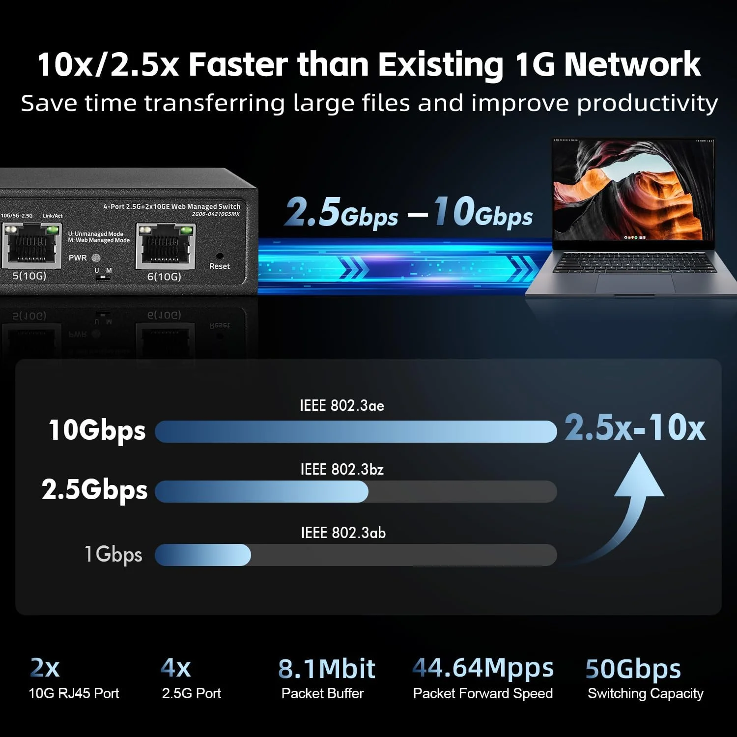 سوئیچ مدیریتی تحت وب Binardat با ۴ پورت 2.5G و ۲ پورت آپلینک 10 گیگابیتی RJ45، سوئیچ شبکه چند گیگابیتی فلزی بدون فن، قابل نصب روی میز/دیوار - تصویر 3