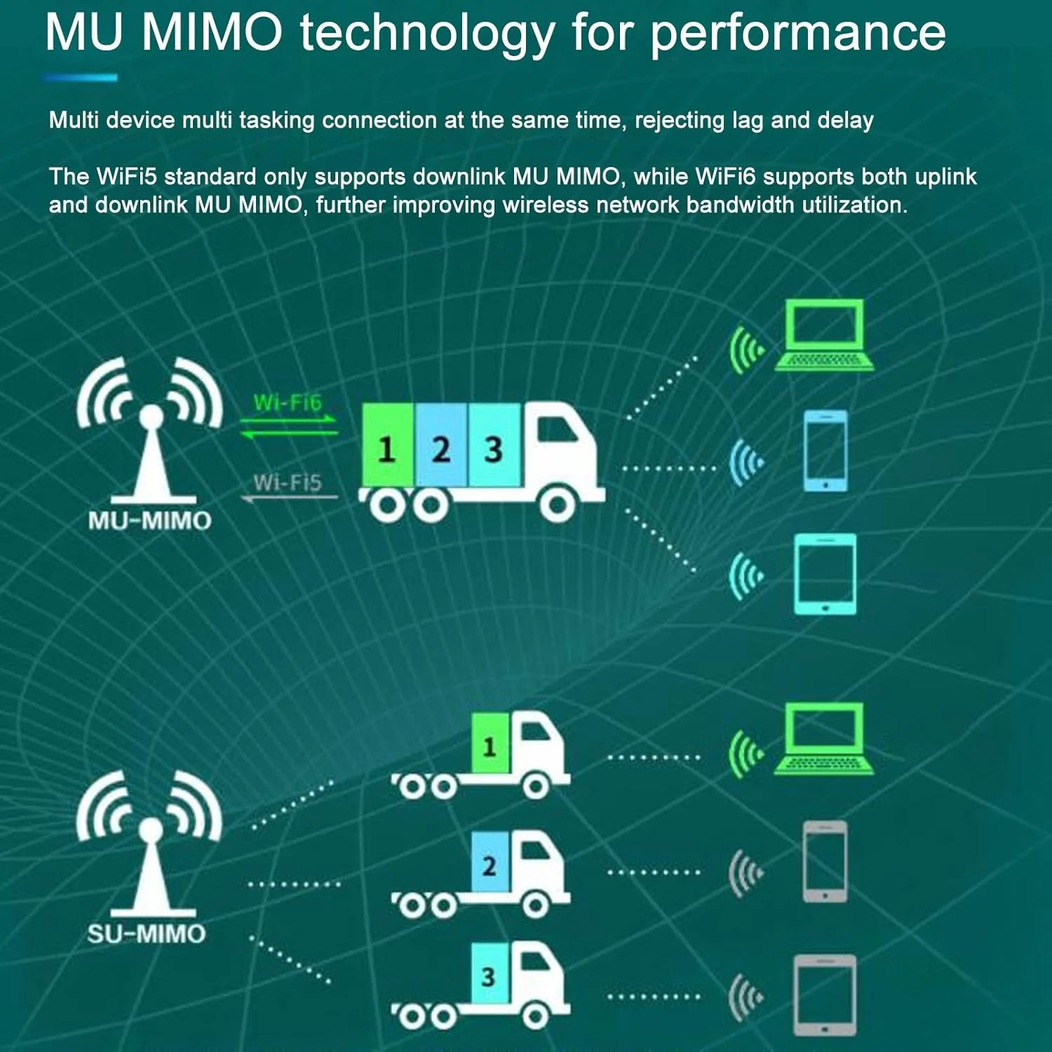 کارت شبکه بی سیم سه بانده 5400Mbps PCIe WiFi 6E، آداپتور PCI Express بی سیم بلوتوث 5.2، آنتن با بهره بالا 6dBi، پشتیبانی از 10 11 64bit کارت شبکه بی سیم سه بانده 5400Mbps PCIe WiFi 6E، آداپتور PCI Express بی سیم بلوتوث 5.2، آنتن با بهره بالا 6dBi، پشتیبانی از 10 11 64bit
