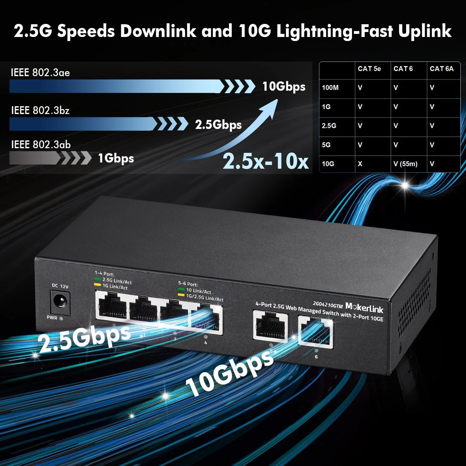 سوئیچ مدیریتی تحت وب آسان MokerLink 10G، دارای 4 پورت 2.5G و 2 پورت 10G RJ-45 Base-T، پشتیبانی از LACP/VLAN/QOS/IGMP، سوئیچ شبکه فلزی بدون فن با مدیریت تحت وب