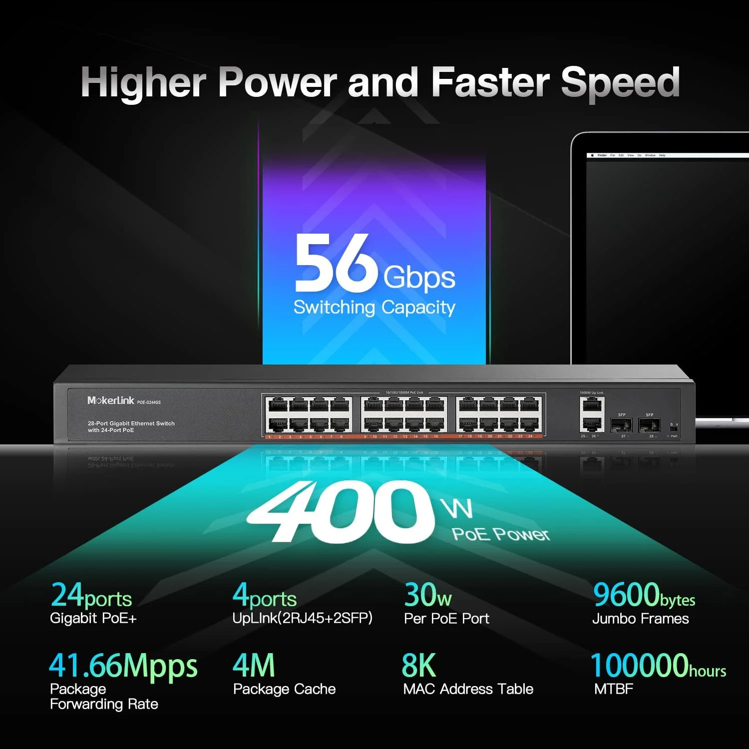 سوئیچ 24 پورت گیگابیتی PoE MokerLink، تجهیزات شبکه کامپیوتری، 2 آپلینک گیگابیت اترنت، 2 SFP گیگابیت، 400W IEEE802.3af/at، سوئیچ شبکه Rackmount Unmanaged Plug and Play