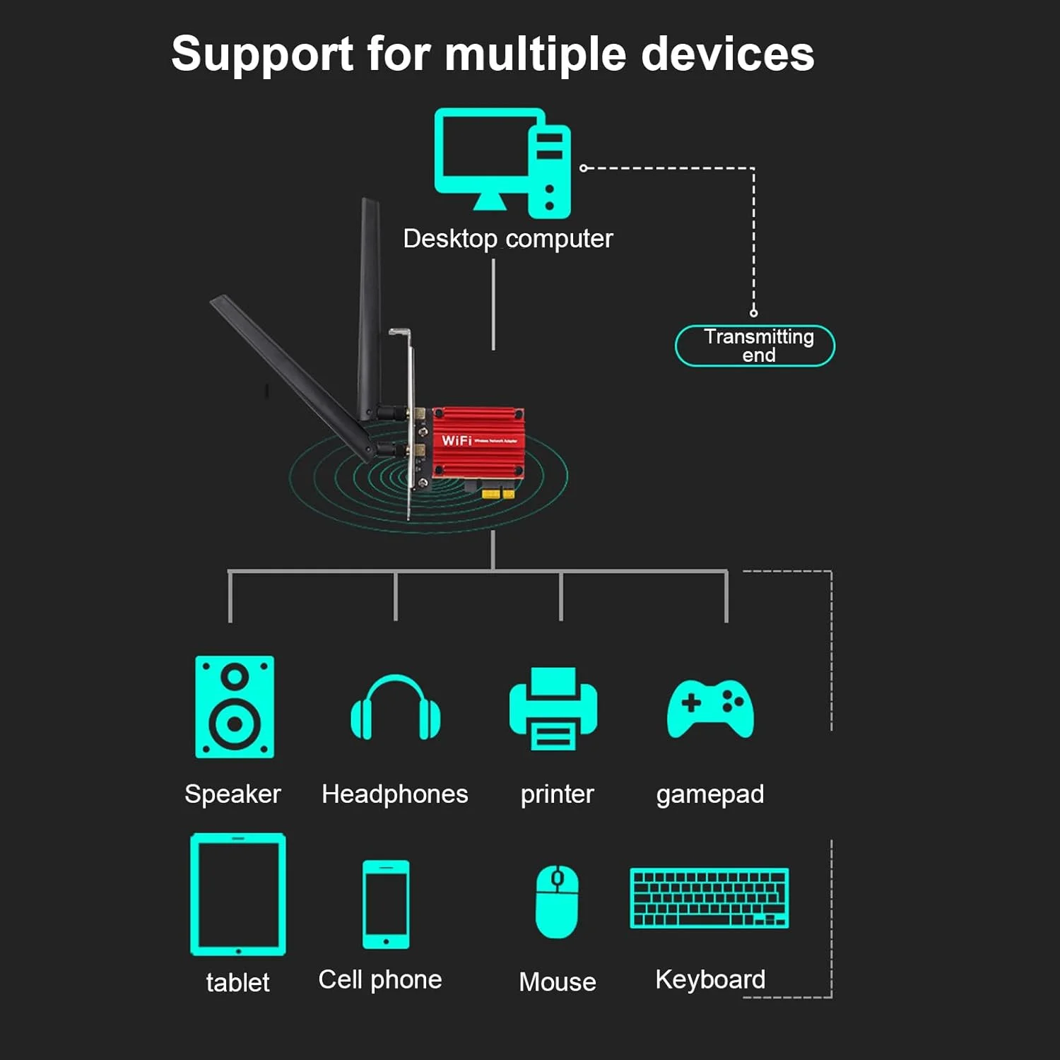 کارت شبکه PCIE برای ویندوز 10 و 11، مدل Denashi7hgf16bcz