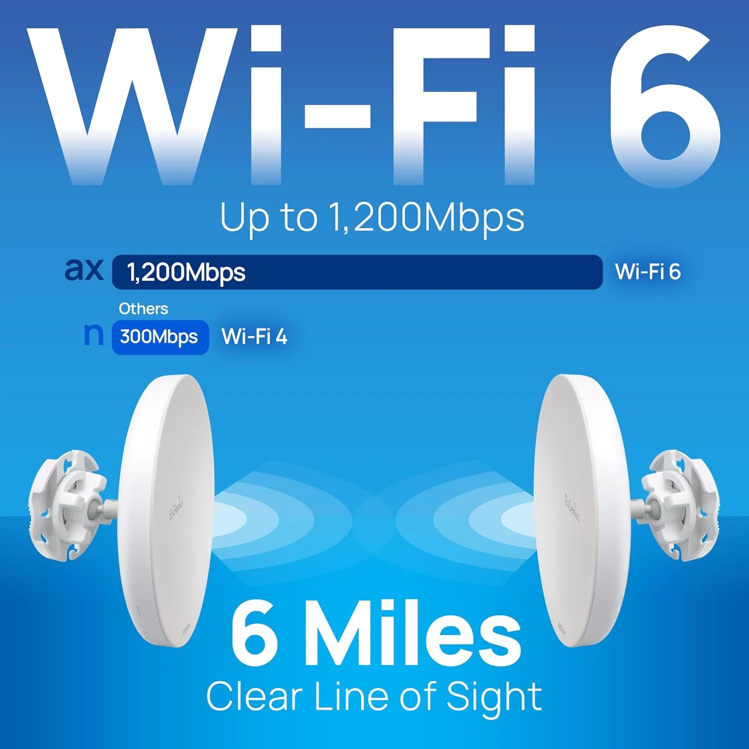 پل بی‌سیم بیرونی EnGenius Wi-Fi 6 (802.11ax) 5GHz 1,200 مگابیت بر ثانیه، 2x2، 26 dBm، آنتن جهت‌دار با بهره بالا 19 dBi، محفظه IP-55، تا 6 مایل نقطه به نقطه [EnStation6]