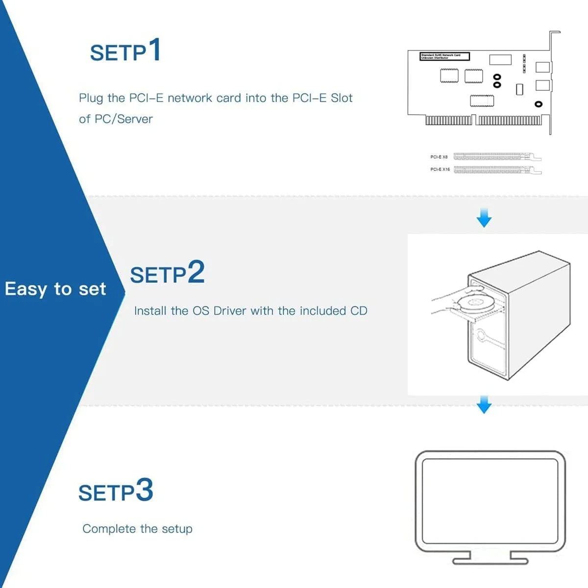 کارت آداپتور شبکه تک پورت PCI-E X1 RJ45 گیگابیتی با تراشه 82574L، آداپتور شبکه اترنت 1000 مگابیت بر ثانیه برای کامپیوتر رومیزی