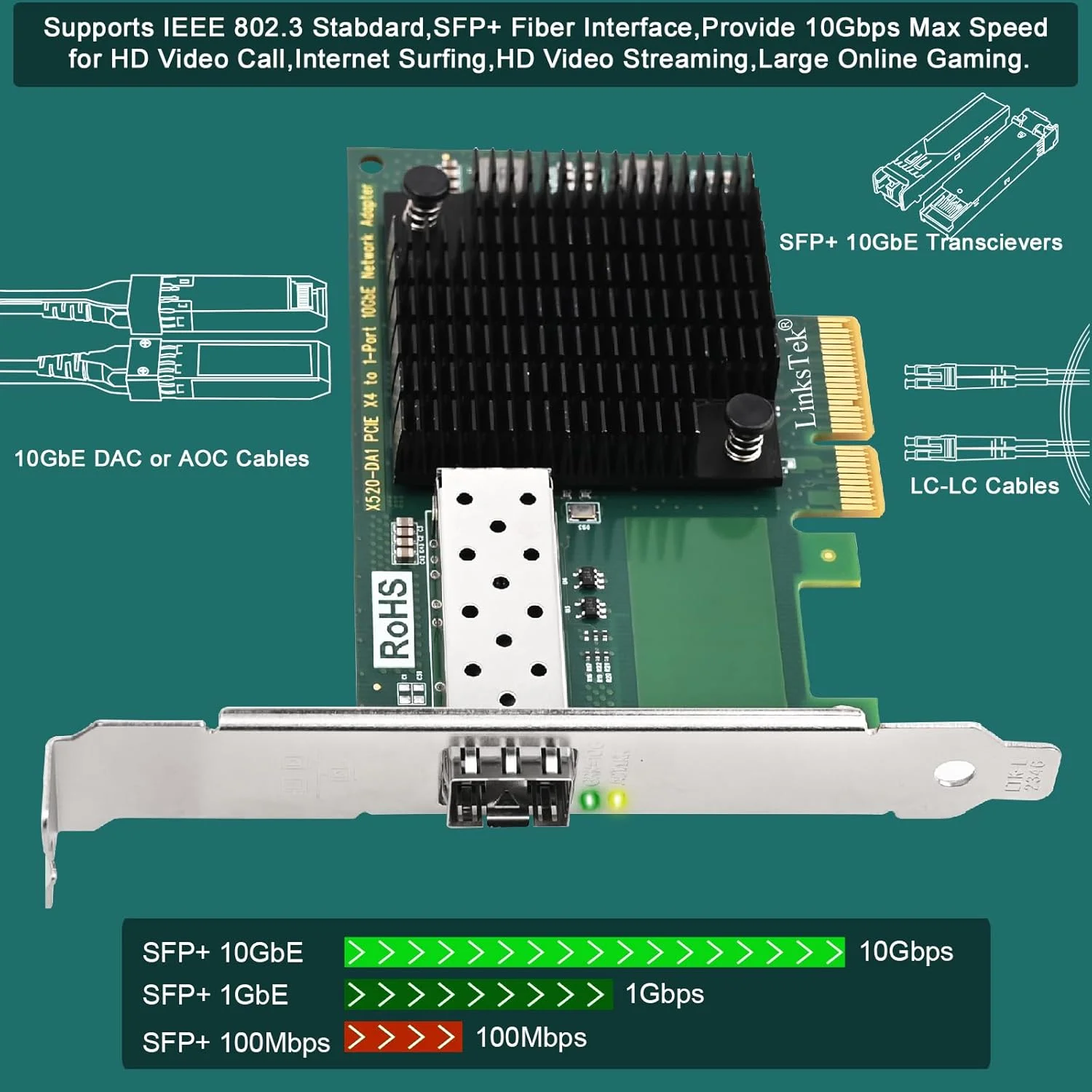 آداپتور اترنت فیبر نوری X520-DA1 10GbE SFP+ برای سرورها، NAS و کامپیوترهای رومیزی، کارت شبکه PCIE X4 به 10GbE SFP+ فیبر نوری برای ، کنترلر اترنت همگرا Intel 82599EN 10Gb/s (X520-DA1)