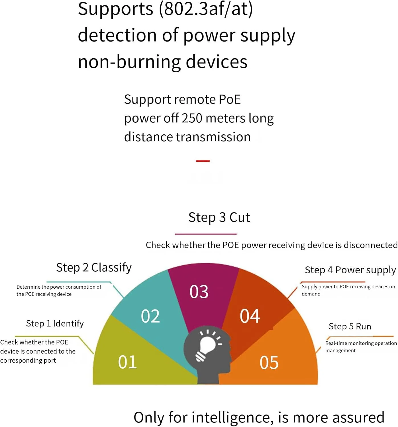 سوئیچ 24 پورت گیگابیتی مدیریتی شبکه با 2 پورت نوری SFP، پشتیبانی از جداسازی VLAN و Mirroring