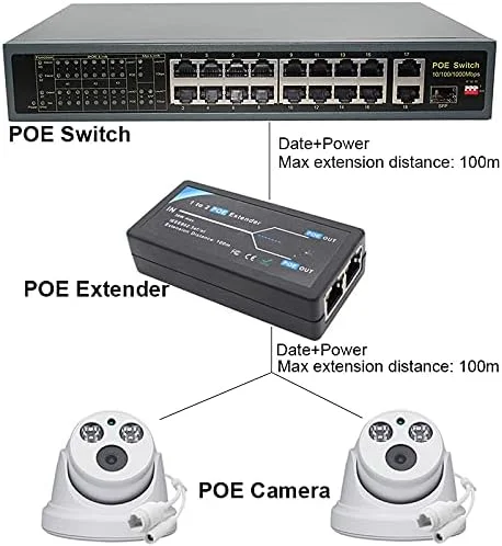 اکستندر POE دو پورت exgoofit، سوئیچ تکرار کننده اترنت با منبع تغذیه POE، 100 متر، 1 ورودی 2 خروجی، مطابق با استاندارد IEEE 802.3af/at، 10،100 مگابیت بر ثانیه برای دوربین مداربسته روی کابل های Cat5/Cat6 یا UTP