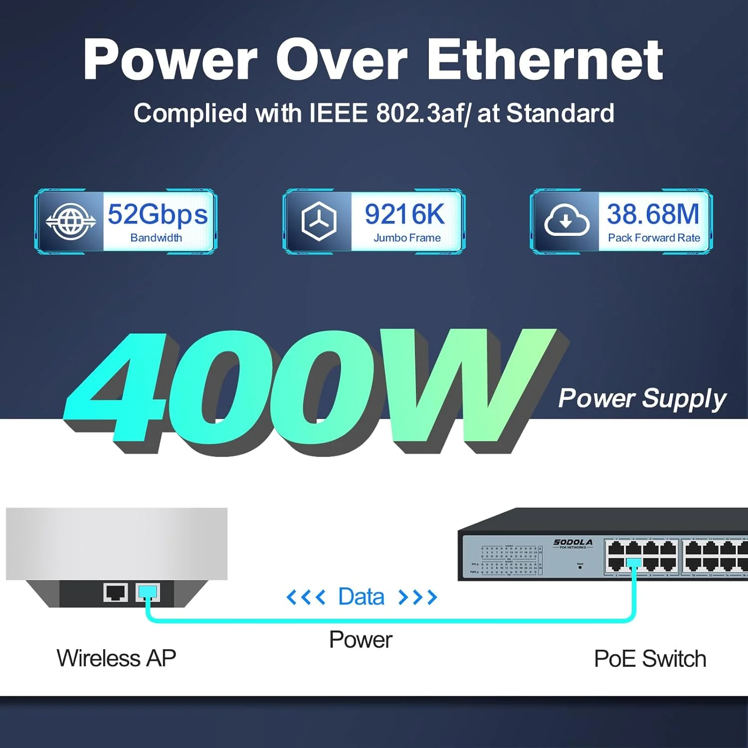 سوئیچ مدیریتی 24 پورت گیگابیتی PoE سودولا 400W، دارای 24 پورت GE PoE، 2 آپلینک GE، استاندارد IEEE802.3af/at، قابل نصب در رک 19 اینچی، تجمیع استاتیک لینک/QoS/VLAN/IGMP سوئیچ مدیریتی 24 پورت گیگابیتی PoE سودولا 400W، دارای 24 پورت GE PoE، 2 آپلینک GE، استاندارد IEEE802.3af/at، قابل نصب در رک 19 اینچی، تجمیع استاتیک لینک/QoS/VLAN/IGMP