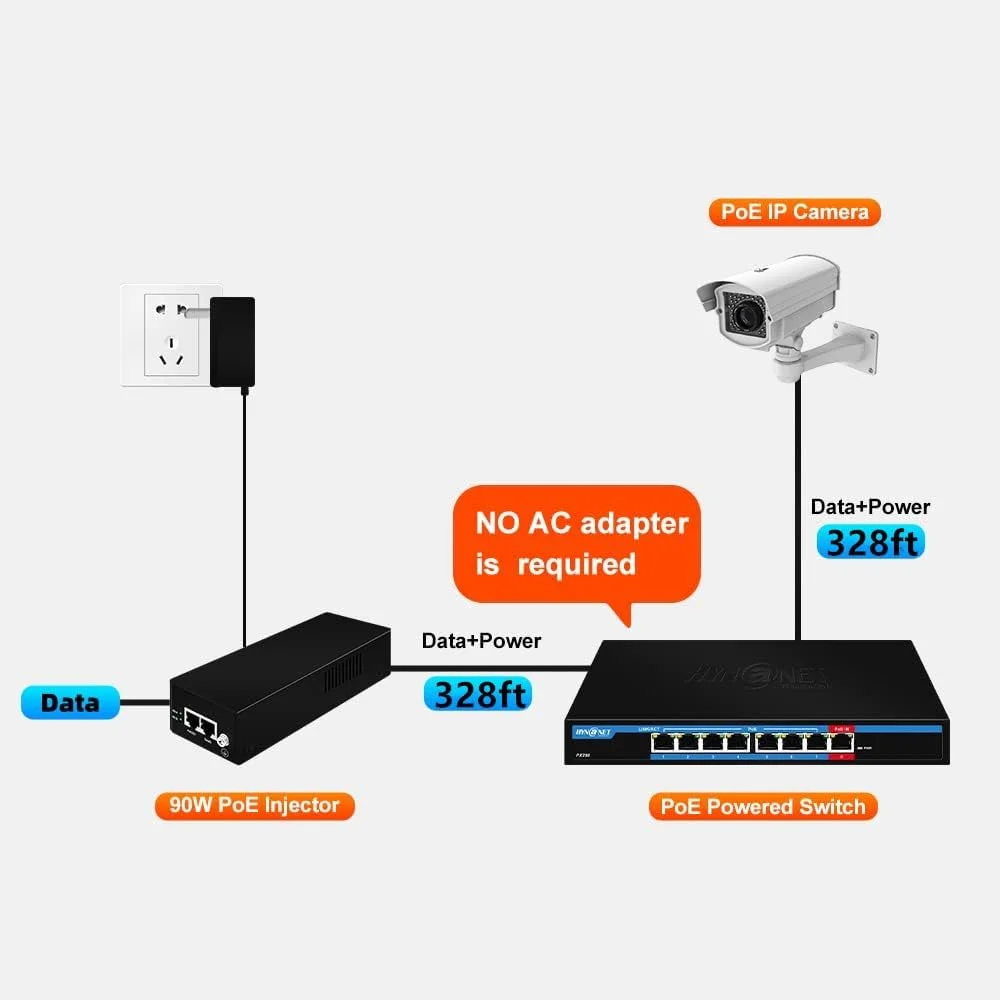 توسعه دهنده PoE گیگابیتی 8 پورت، 1 پورت ورودی PoE IEEE802.3BT 90W، 7 پورت خروجی PoE IEEE802.3at/af، Plug&Play، پشتیبانی از نصب دیواری