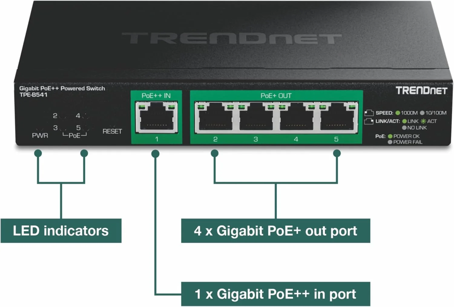 سوئیچ مدیریتی 5 پورت گیگابیتی PoE++ ترندنت با قابلیت PoE Passthrough، مدل TPE-B541، دارای 1 پورت ورودی گیگابیتی PoE++، 4 پورت خروجی گیگابیتی PoE+، توان PoE 60W، سازگار با NDAA TAA، محافظت مادام العمر