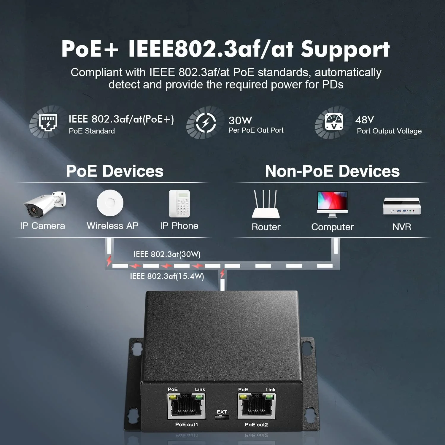 توسعه دهنده PoE بیناردات، 1 ورودی PoE به 2 خروجی PoE، سازگار با IEEE802.3af/at، اترنت 10/100 مگابیت بر ثانیه، بدنه فلزی کوچک با قابلیت نصب دیواری